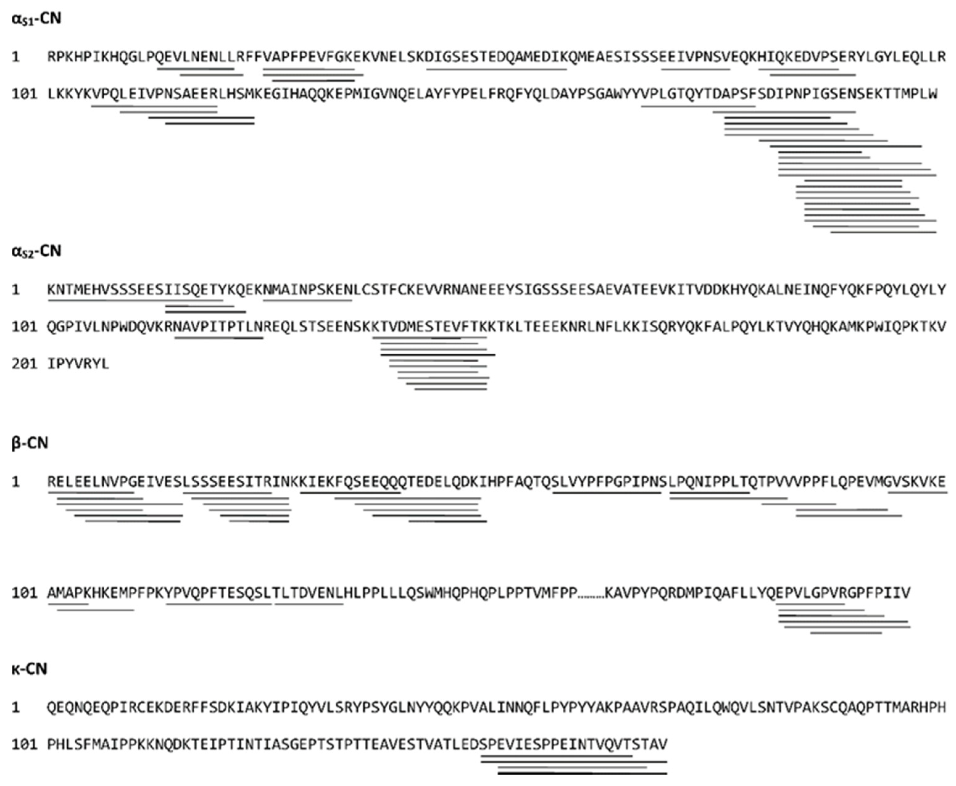 Nutrients 12 03157 g002