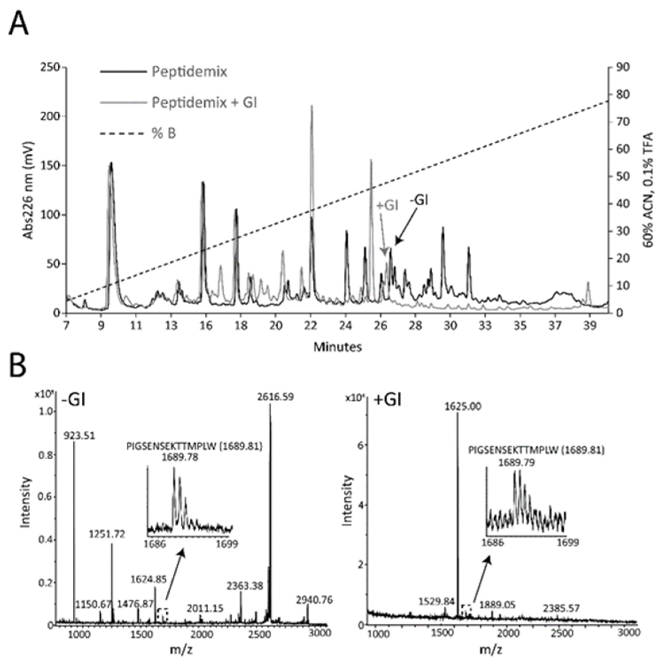 Nutrients 12 03157 g004