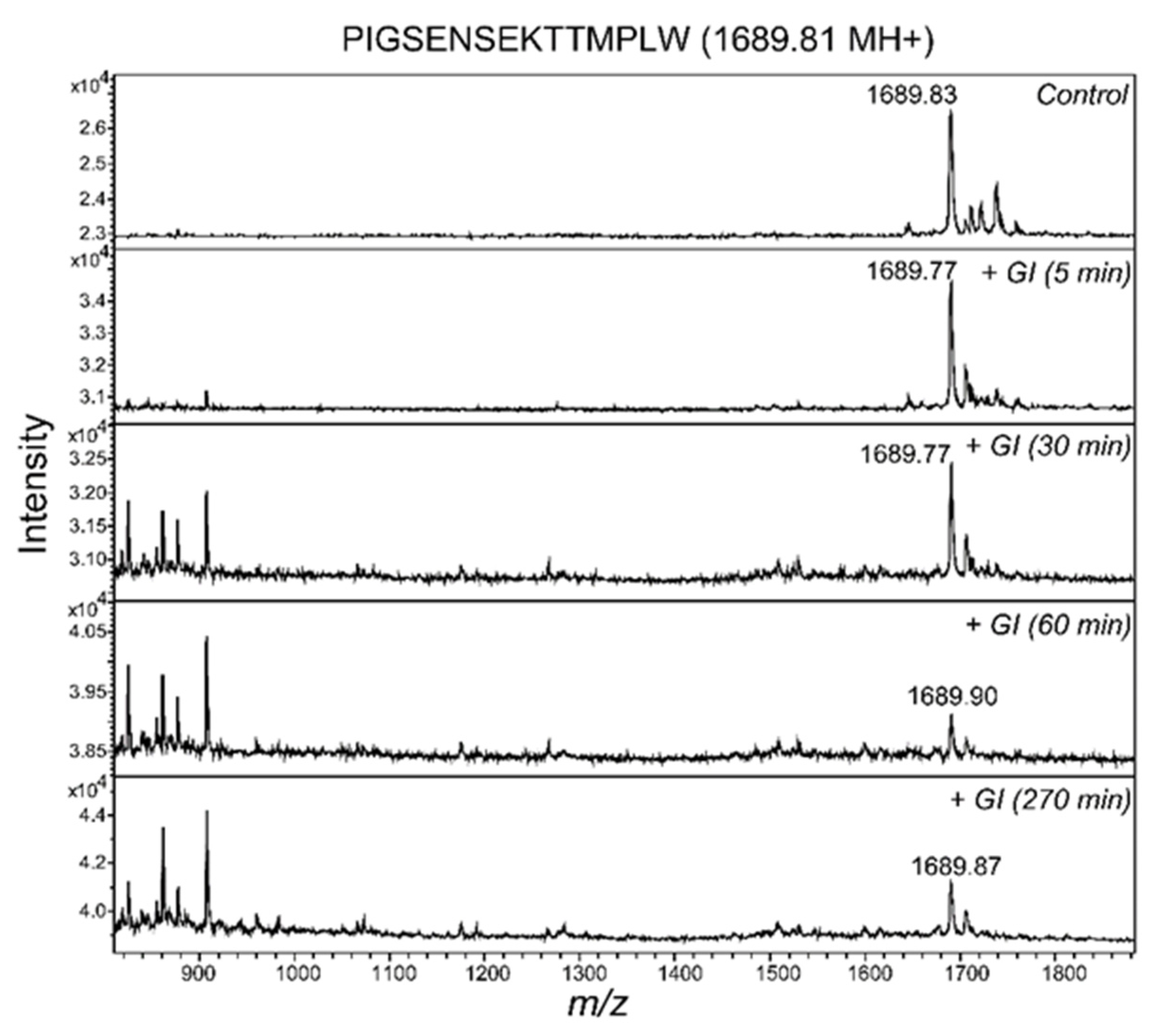 Nutrients 12 03157 g005