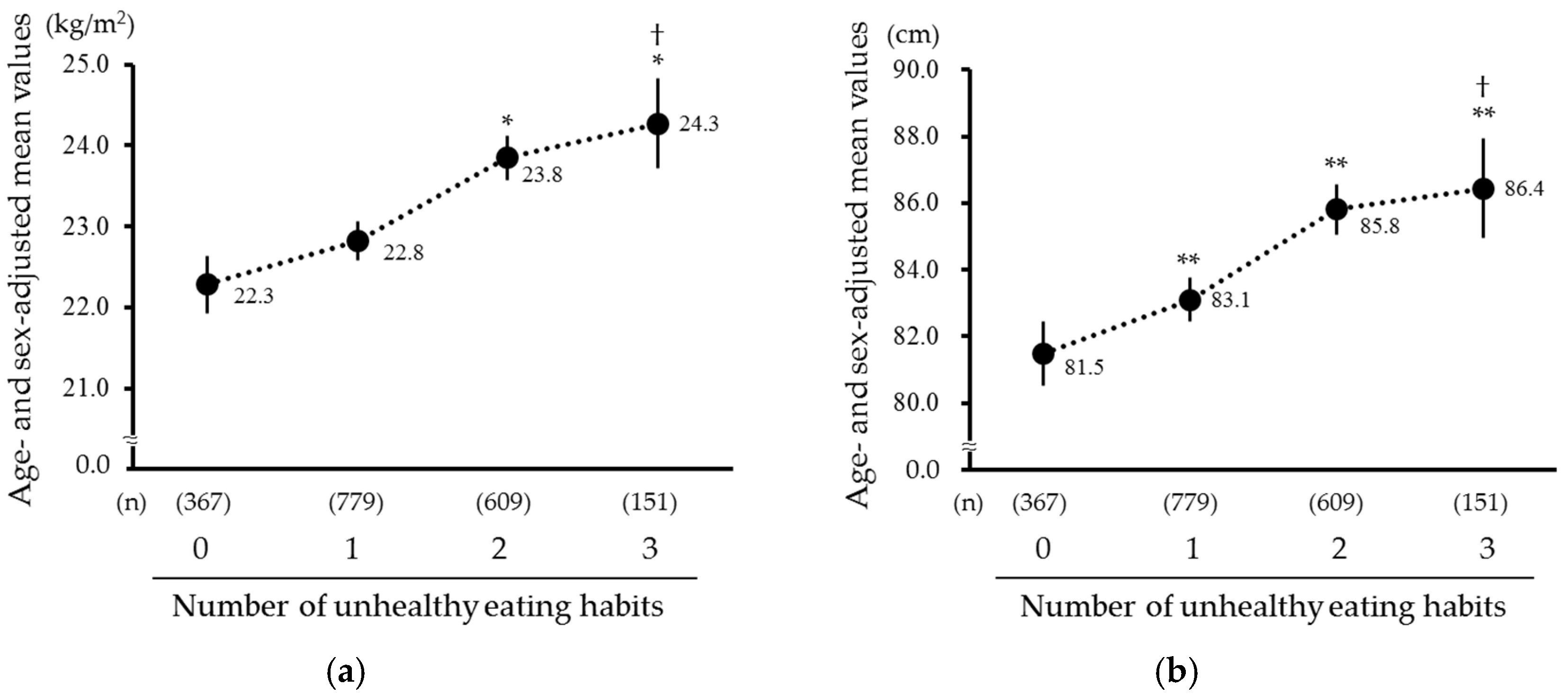 Nutrients 12 03160 g001 Nutrients 12 03160 g001
