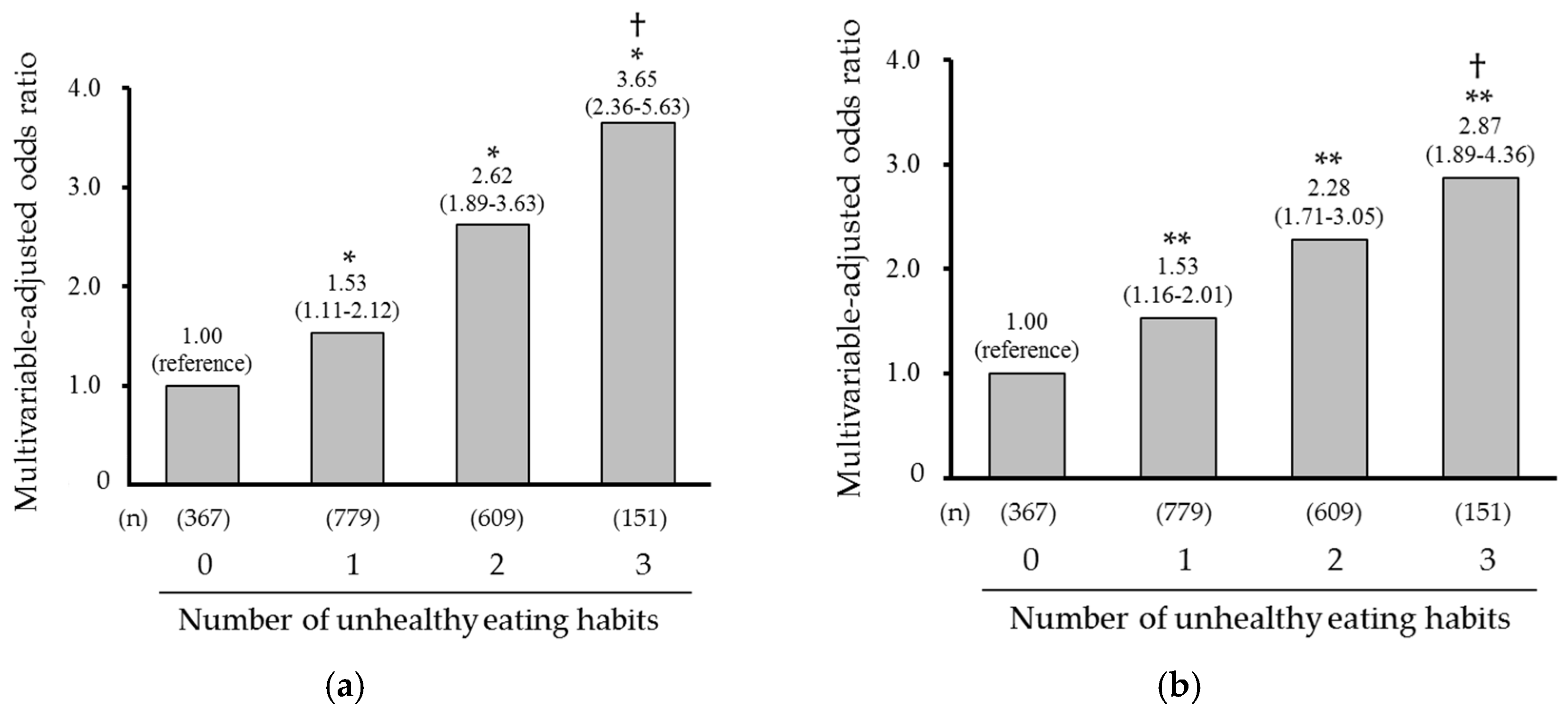 Nutrients 12 03160 g002 Nutrients 12 03160 g002