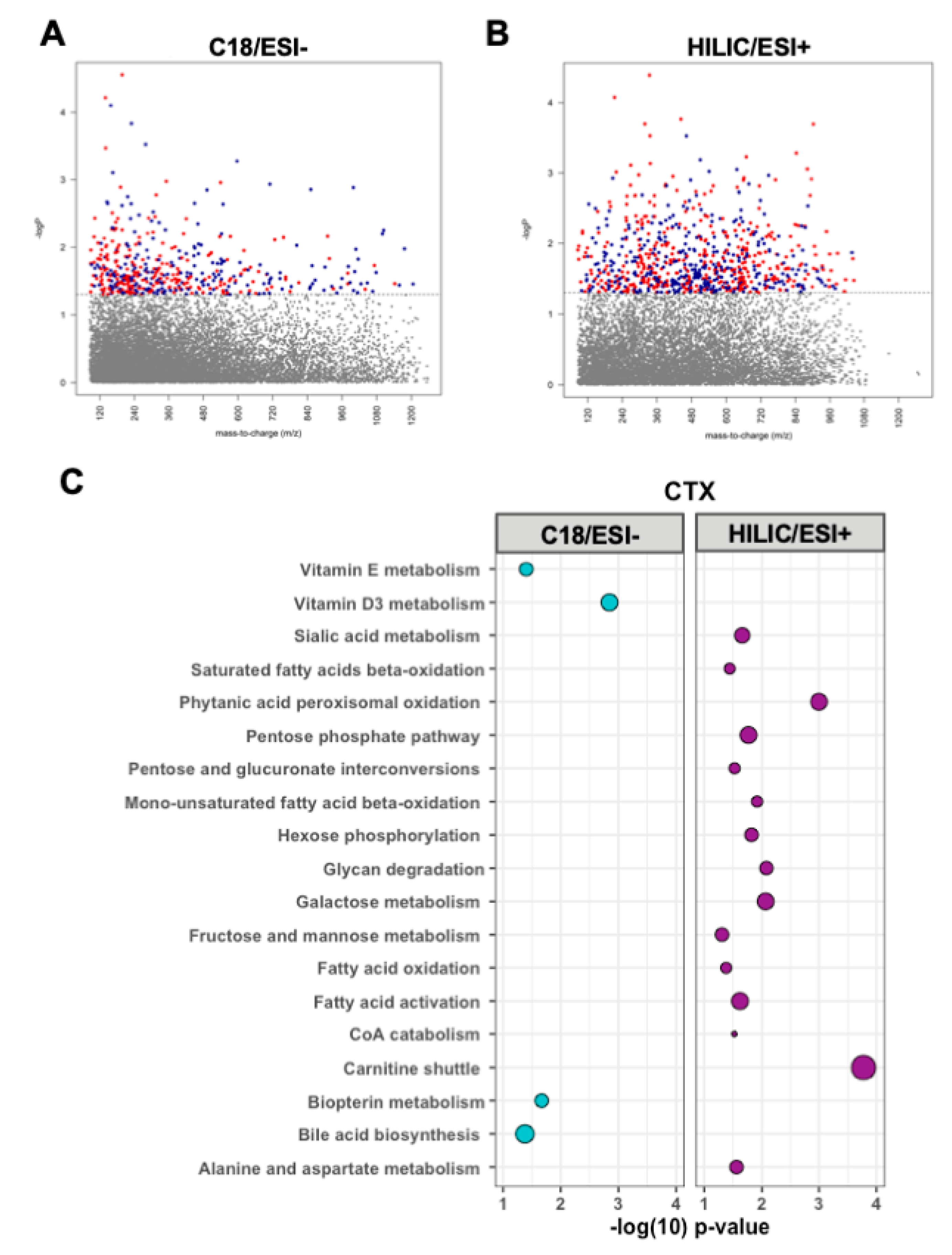Nutrients 12 03161 g003