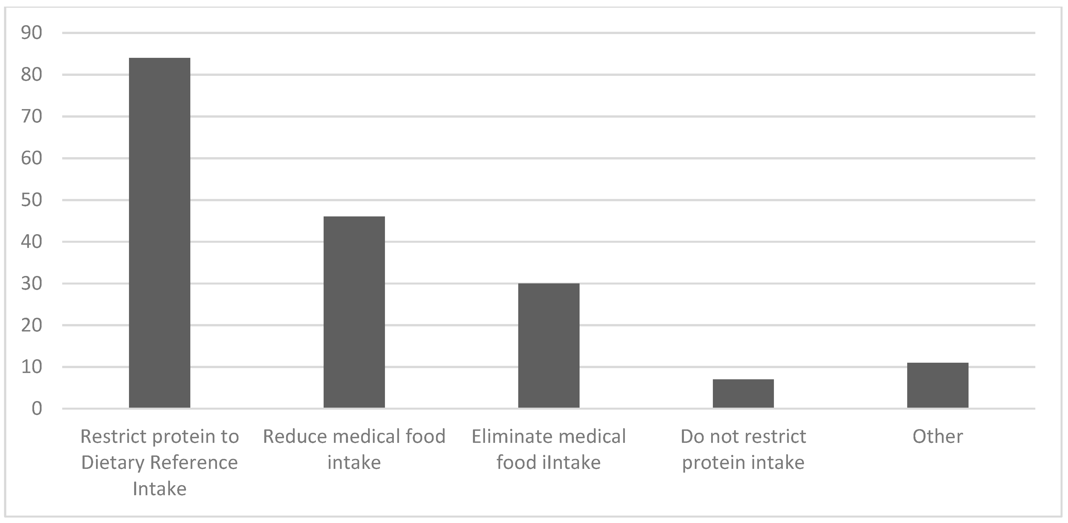 Nutrients 12 03162 g001 Nutrients 12 03162 g001