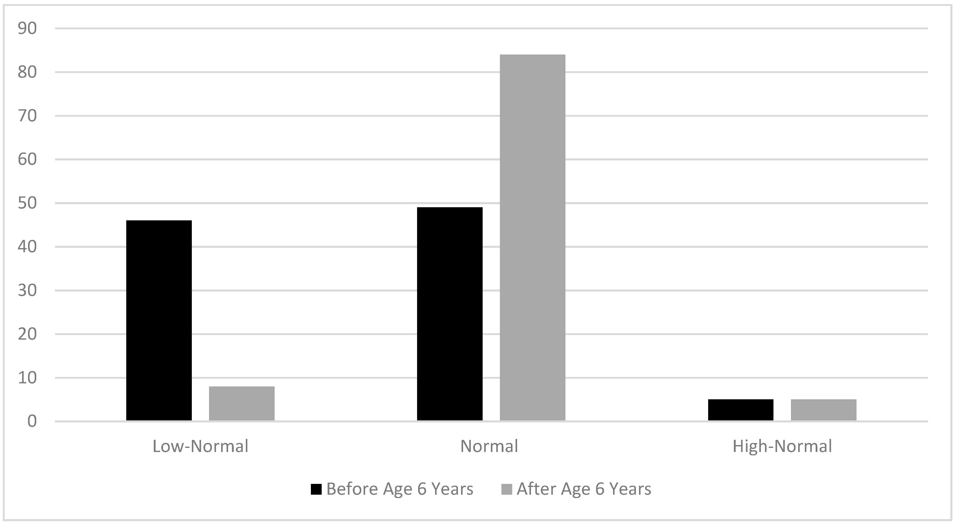 Nutrients 12 03162 g003 Nutrients 12 03162 g003