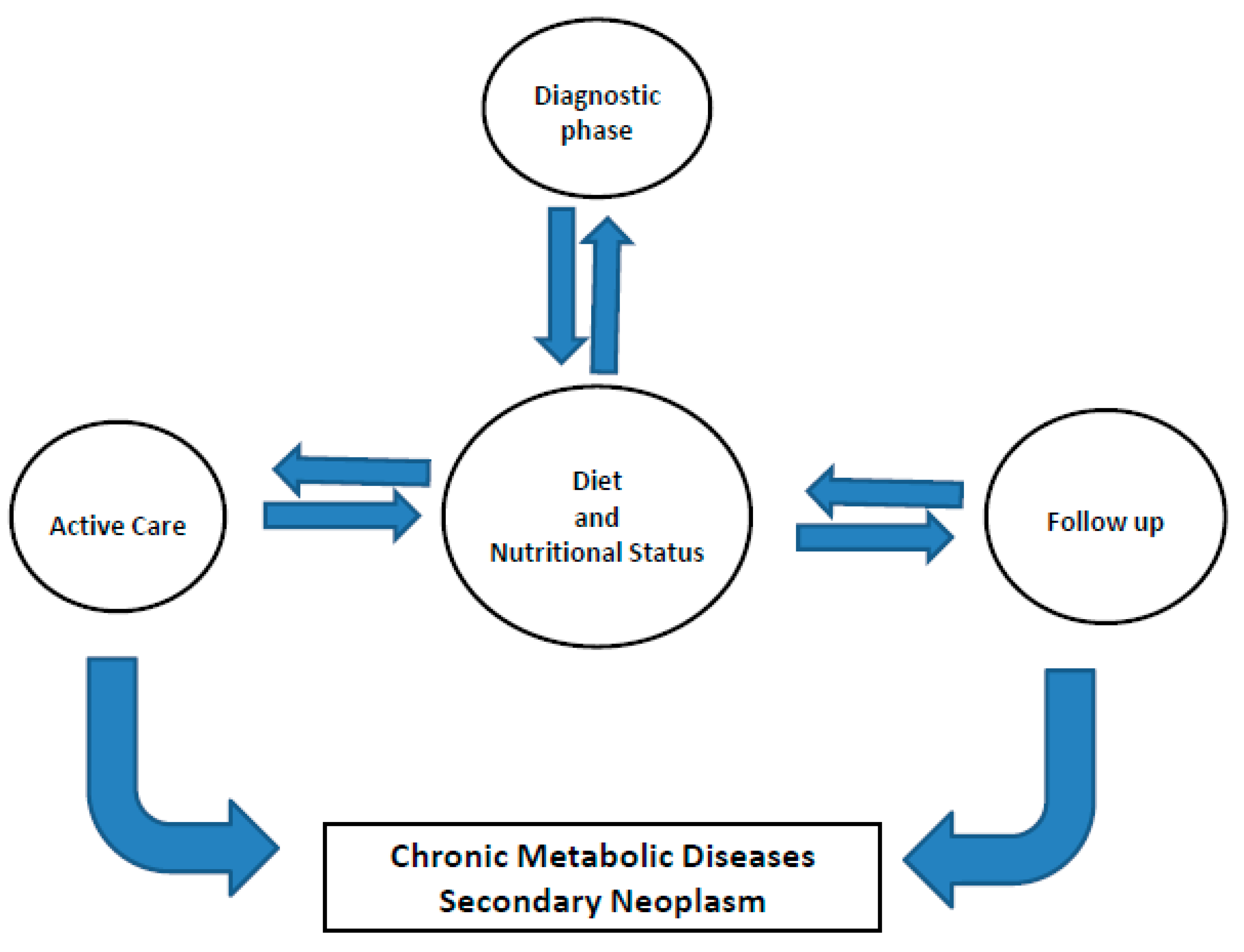 Nutrients 12 03167 g001 Nutrients 12 03167 g001