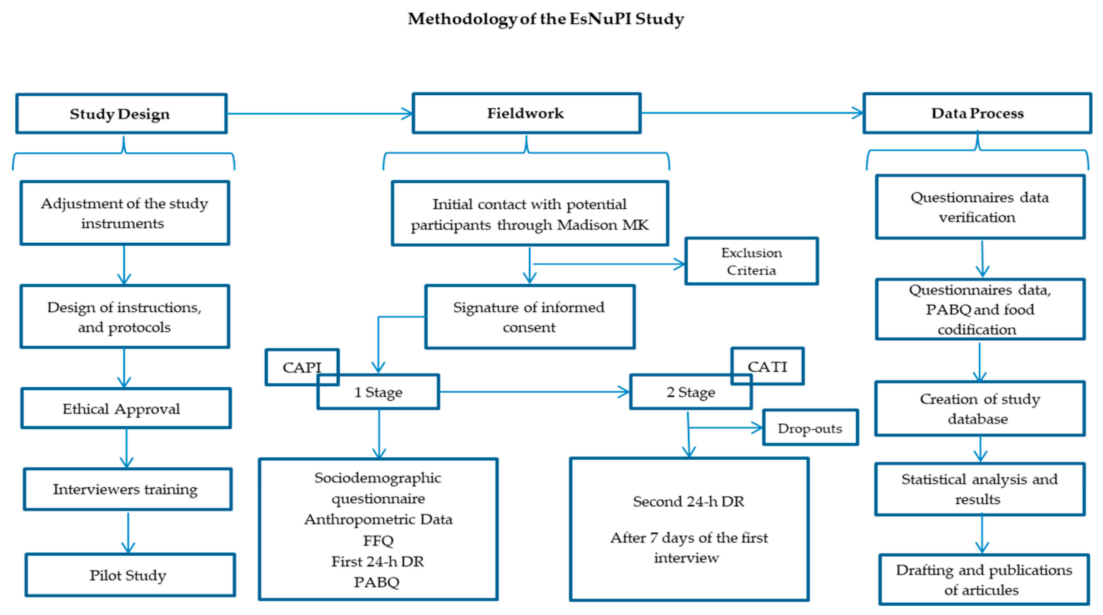 Nutrients 12 03171 g001 Nutrients 12 03171 g001