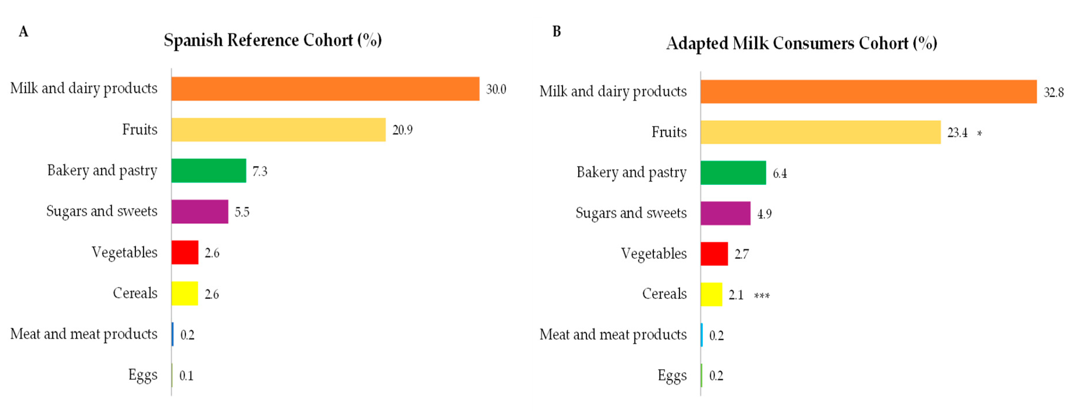 Nutrients 12 03171 g004 Nutrients 12 03171 g004