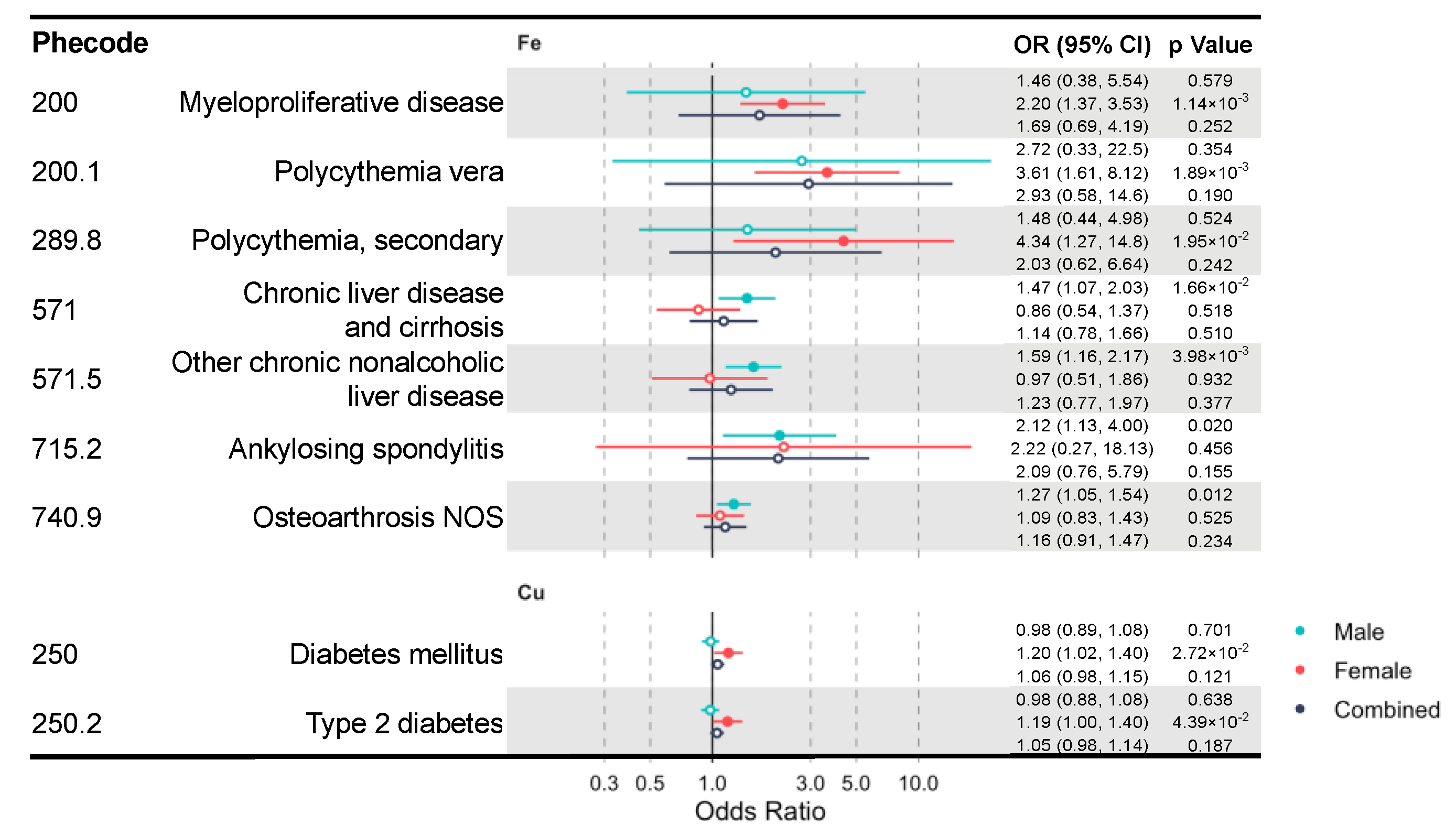 Nutrients 12 03174 g003