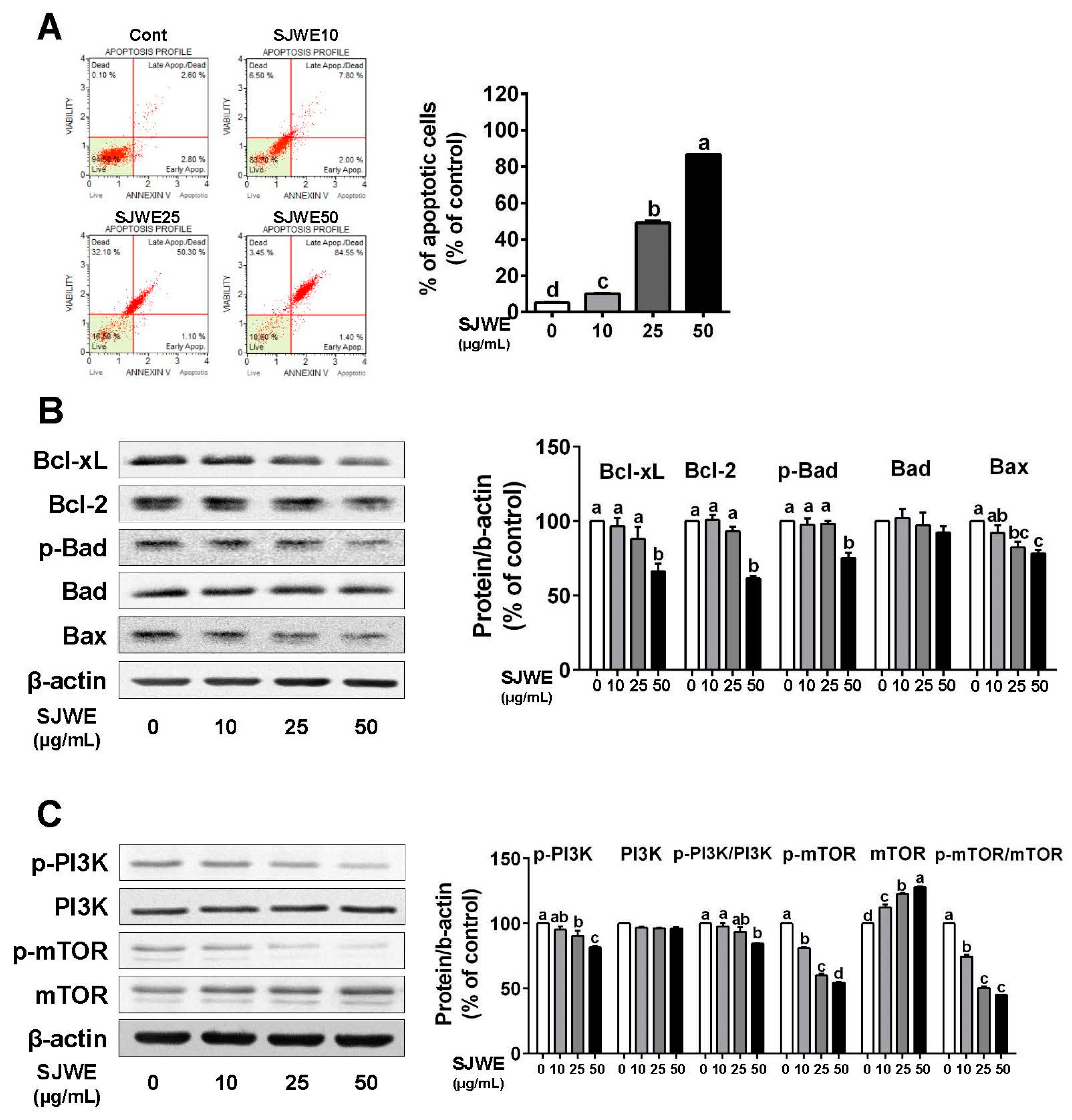 Nutrients 12 03175 g003 Nutrients 12 03175 g003