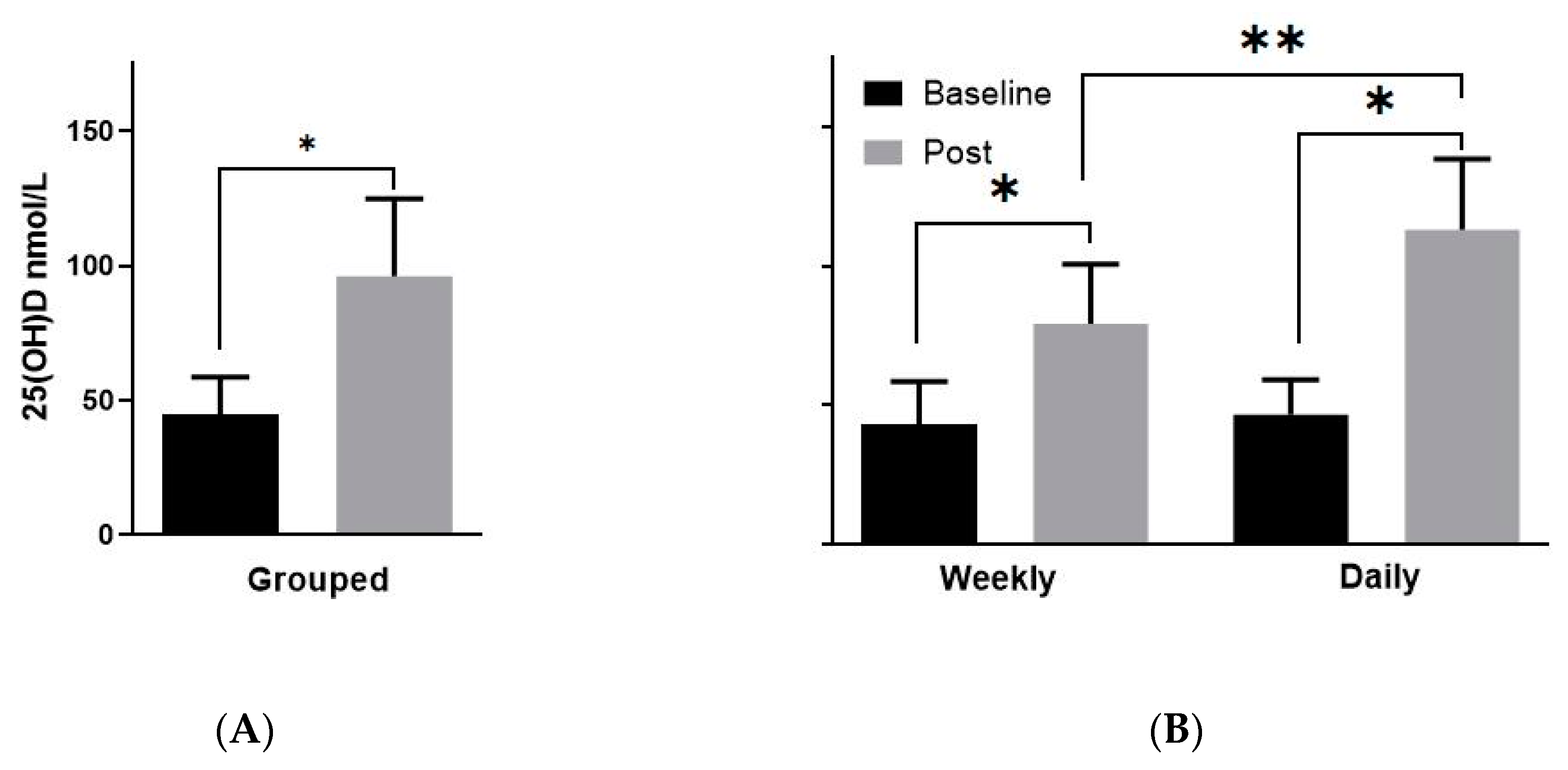 Nutrients 12 03176 g001 Nutrients 12 03176 g001