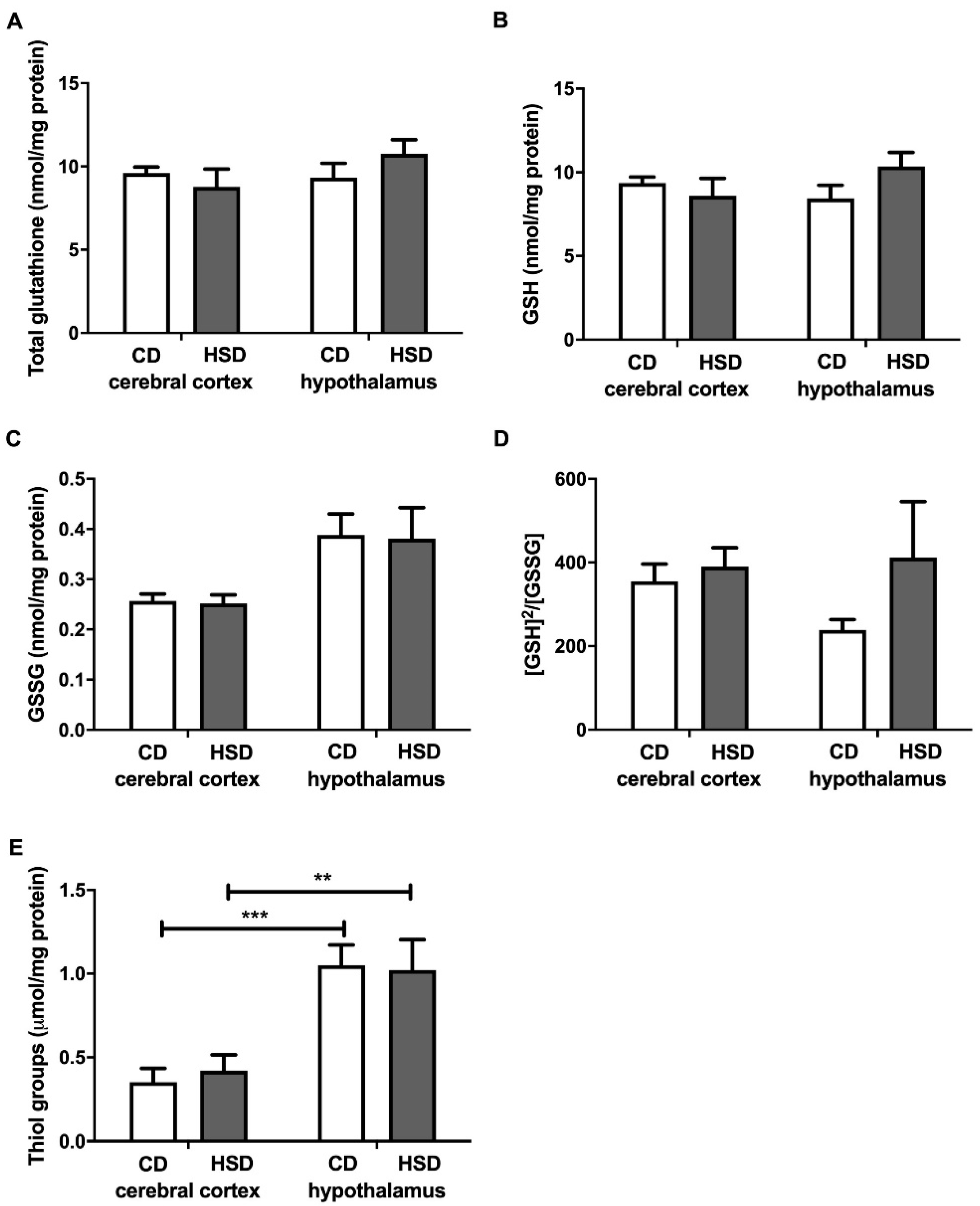 Nutrients 12 03181 g003 Nutrients 12 03181 g003