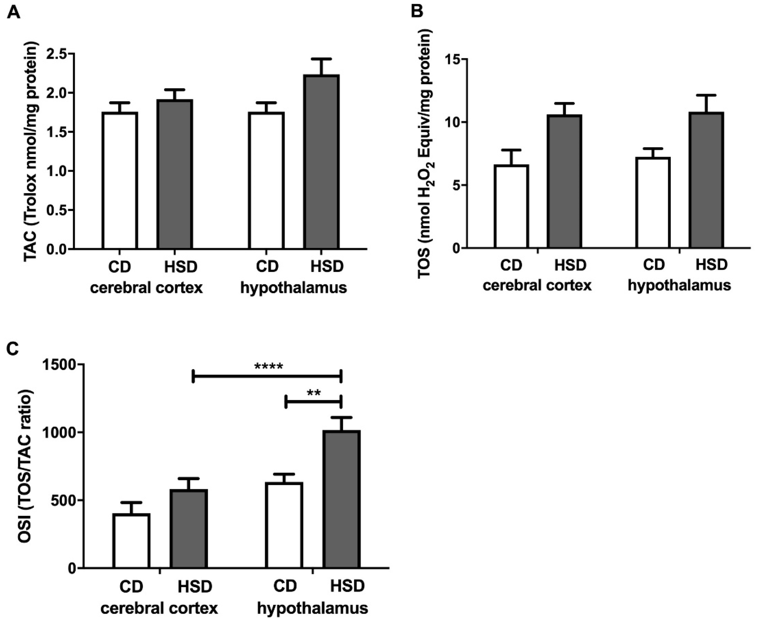 Nutrients 12 03181 g004 Nutrients 12 03181 g004