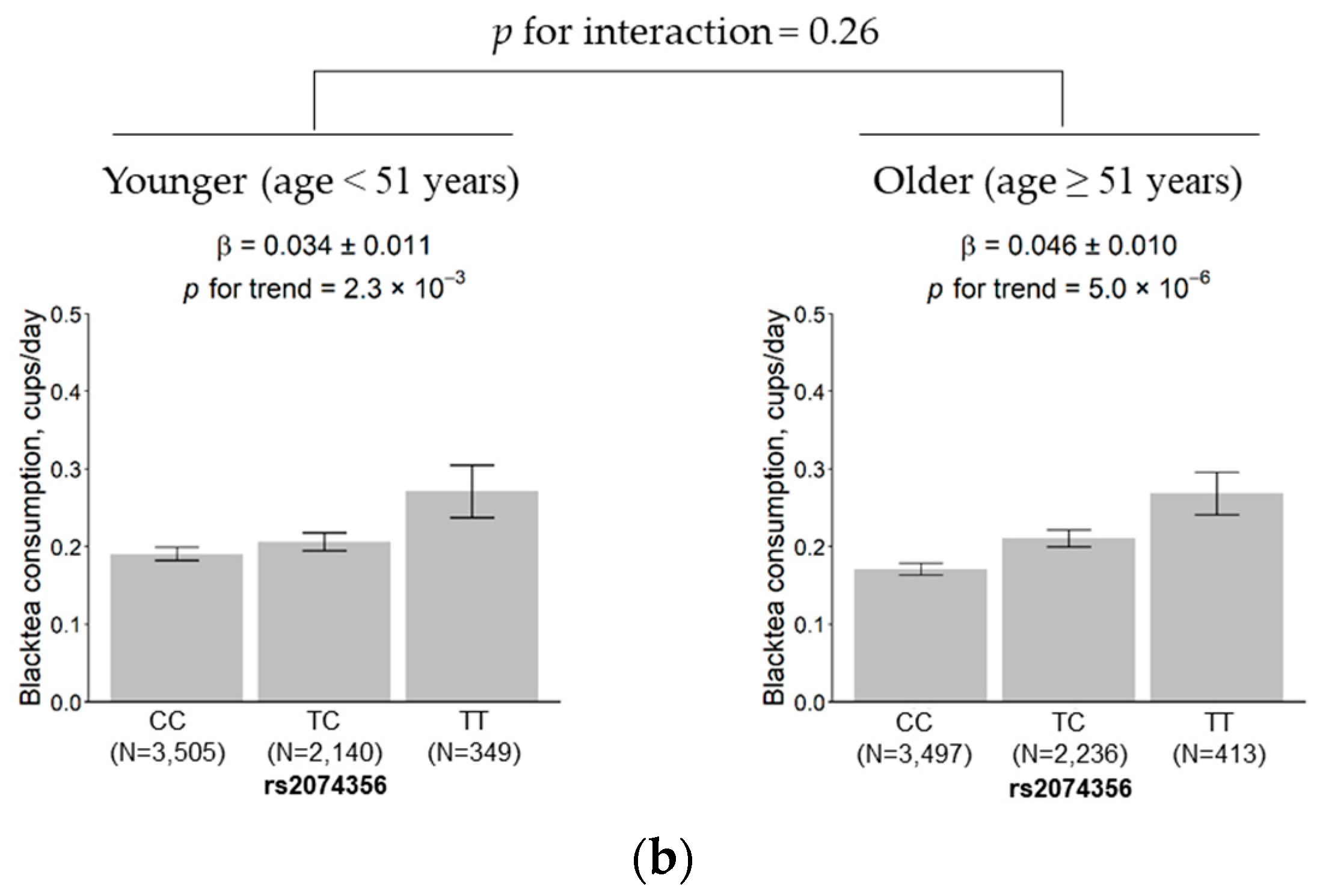Nutrients 12 03182 g004b Nutrients 12 03182 g004b