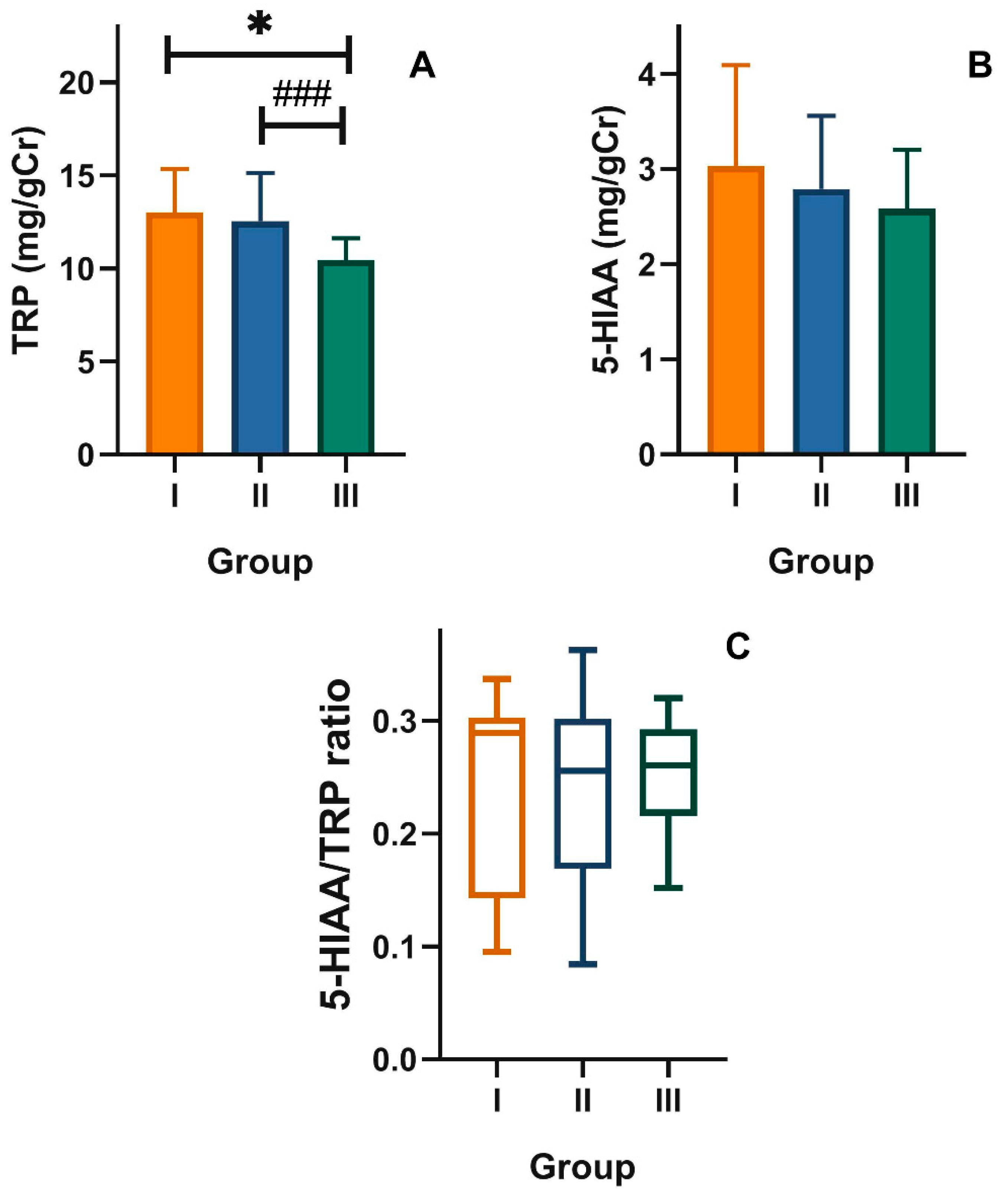 Nutrients 12 03183 g001