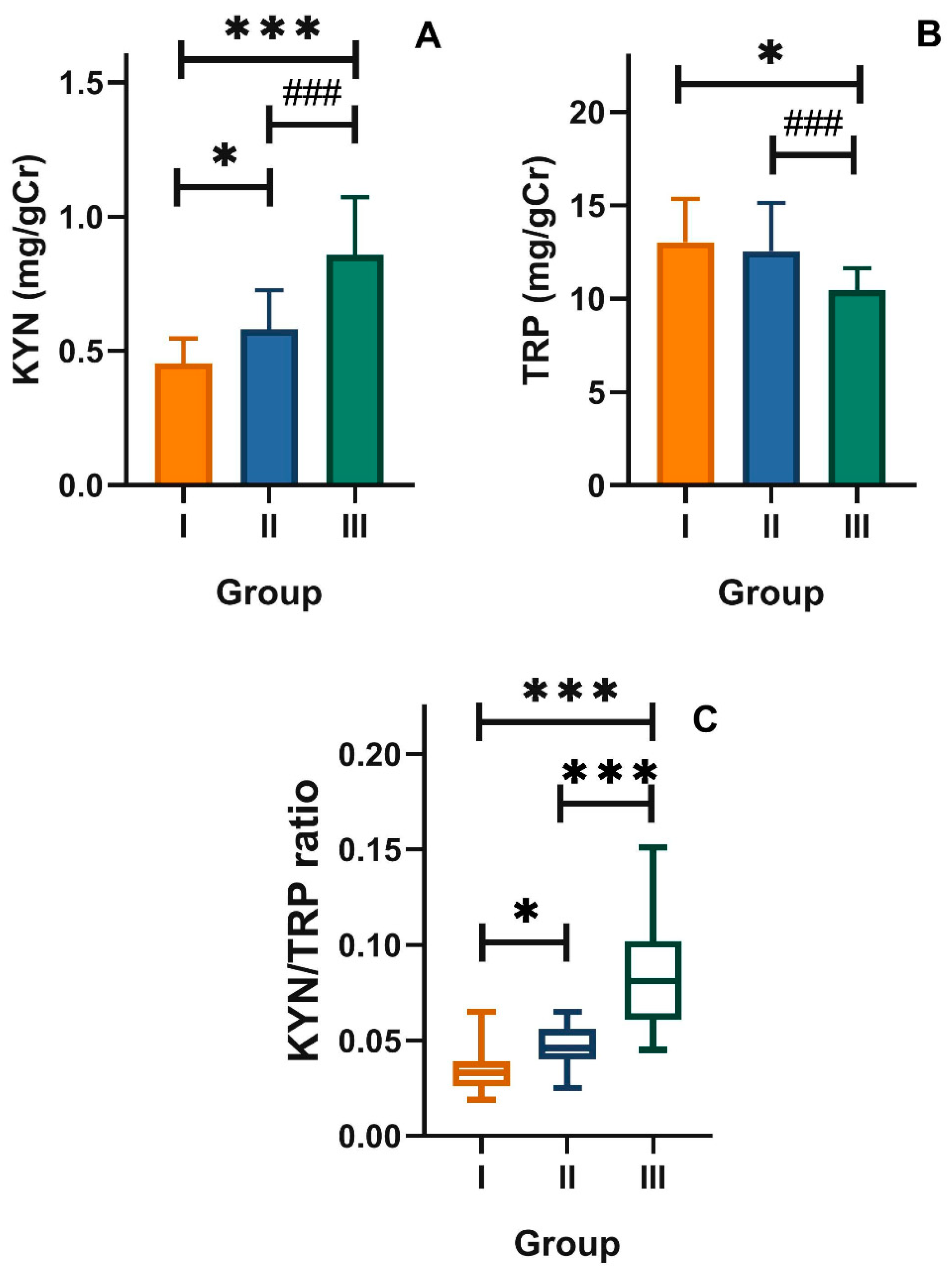 Nutrients 12 03183 g002
