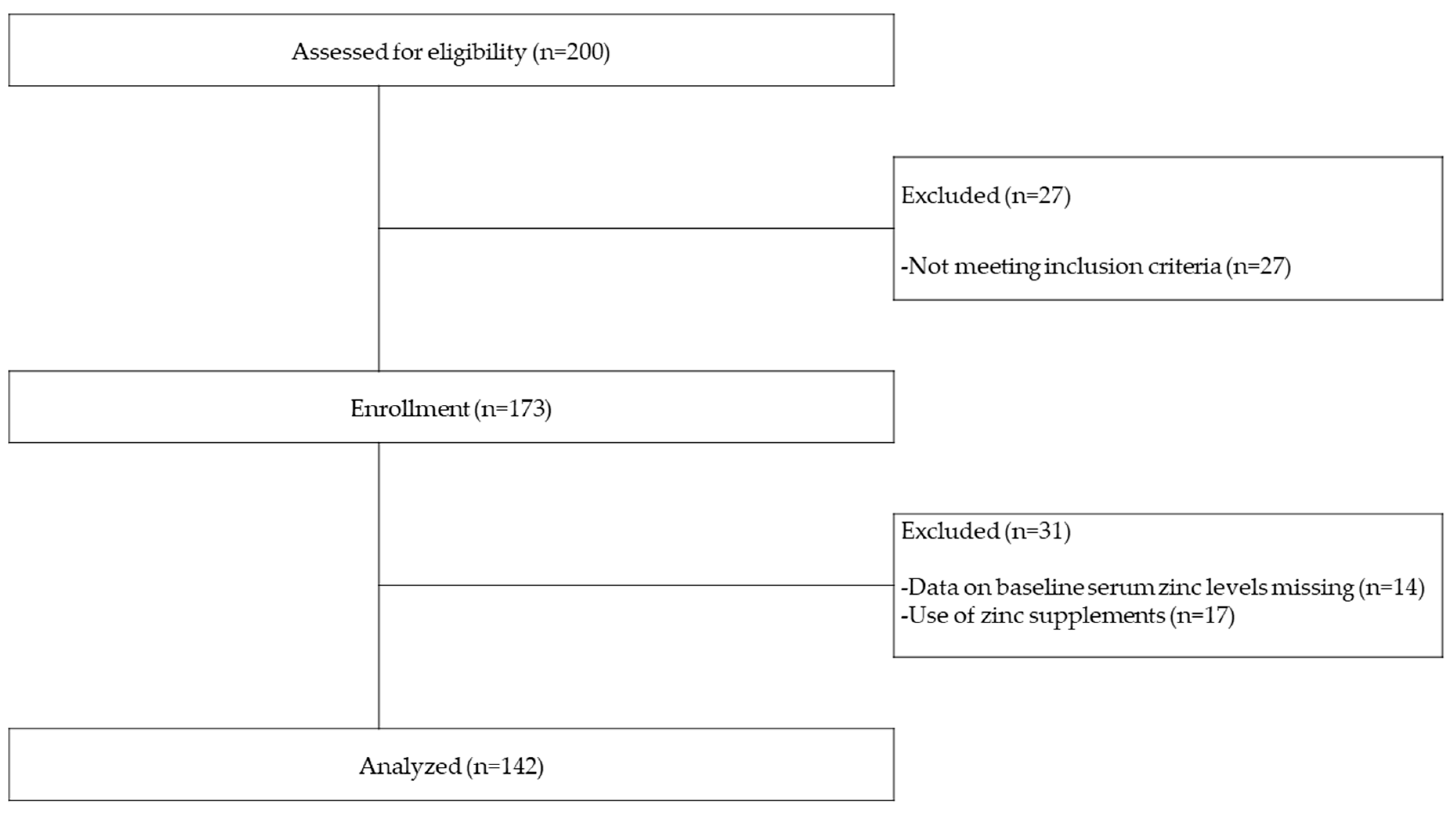 Nutrients 12 03187 g001 Nutrients 12 03187 g001