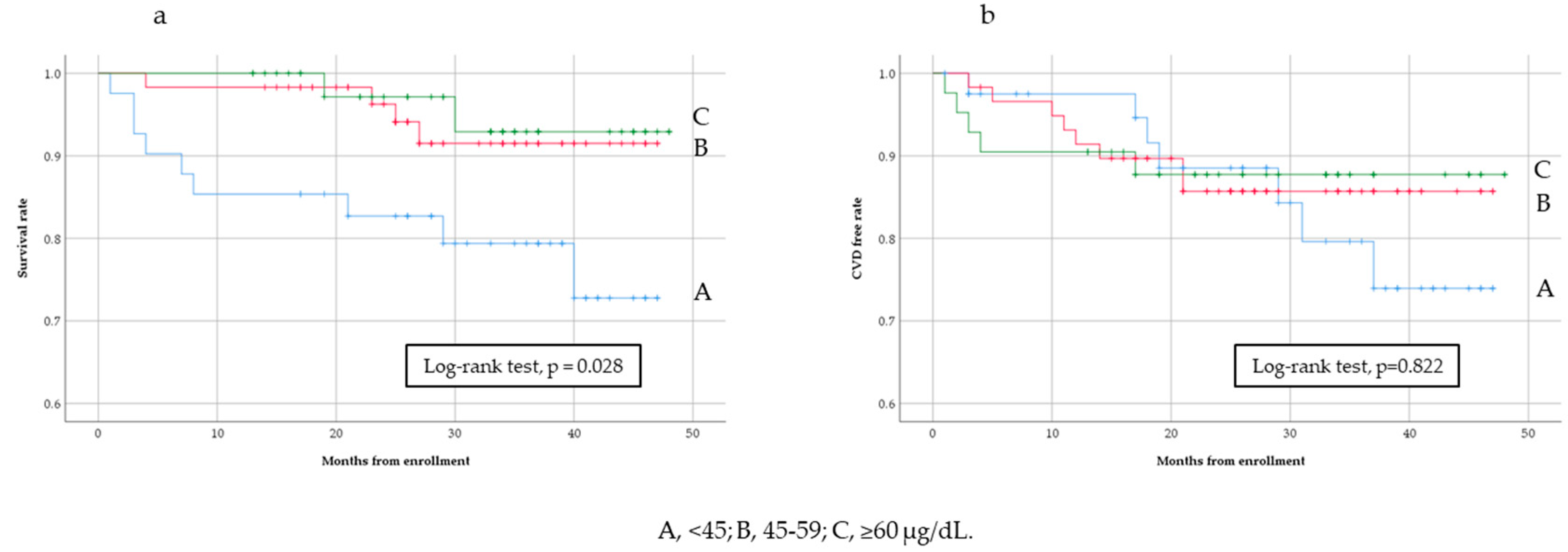 Nutrients 12 03187 g003 Nutrients 12 03187 g003