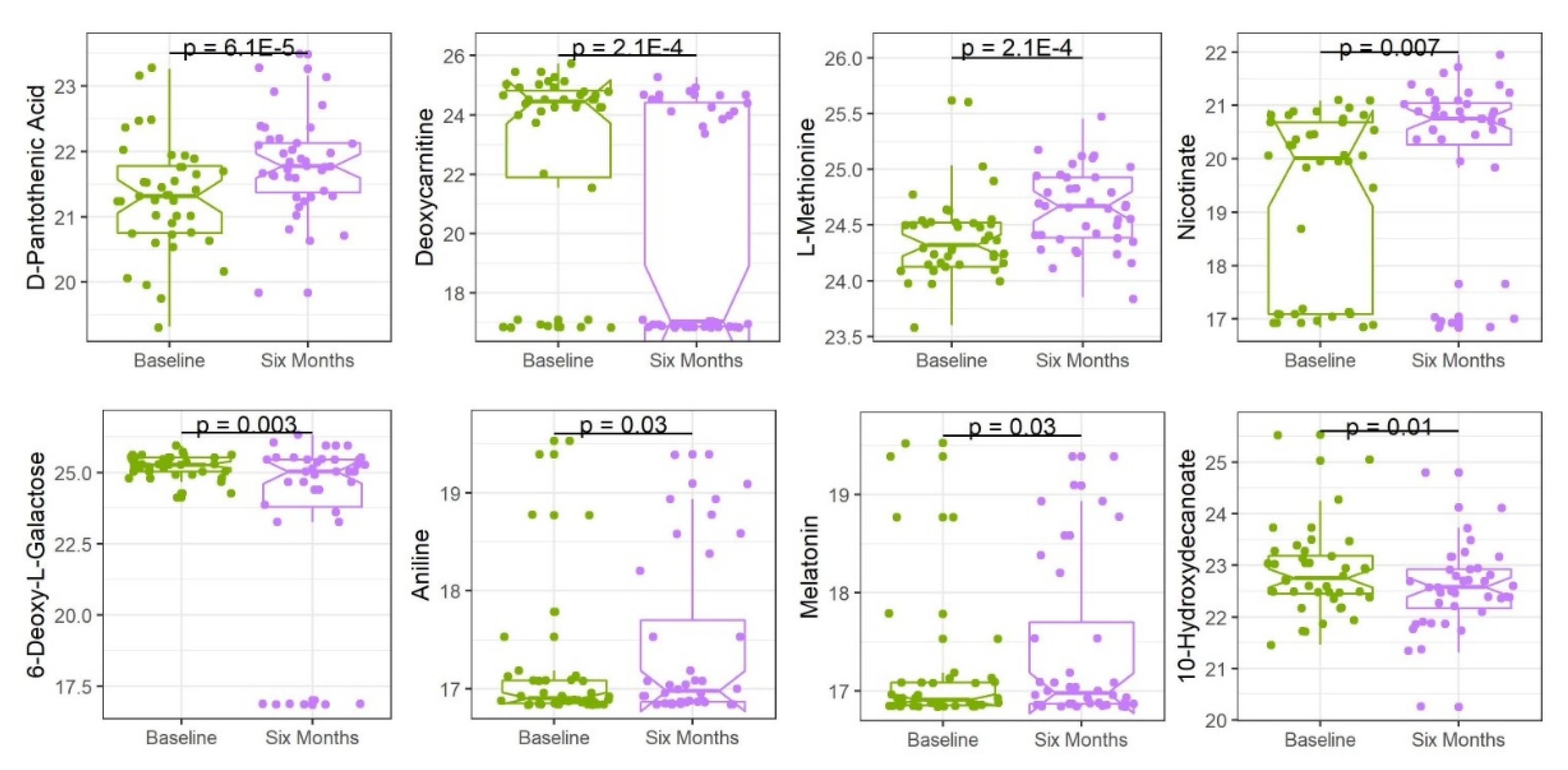 Nutrients 12 03188 g002 Nutrients 12 03188 g002