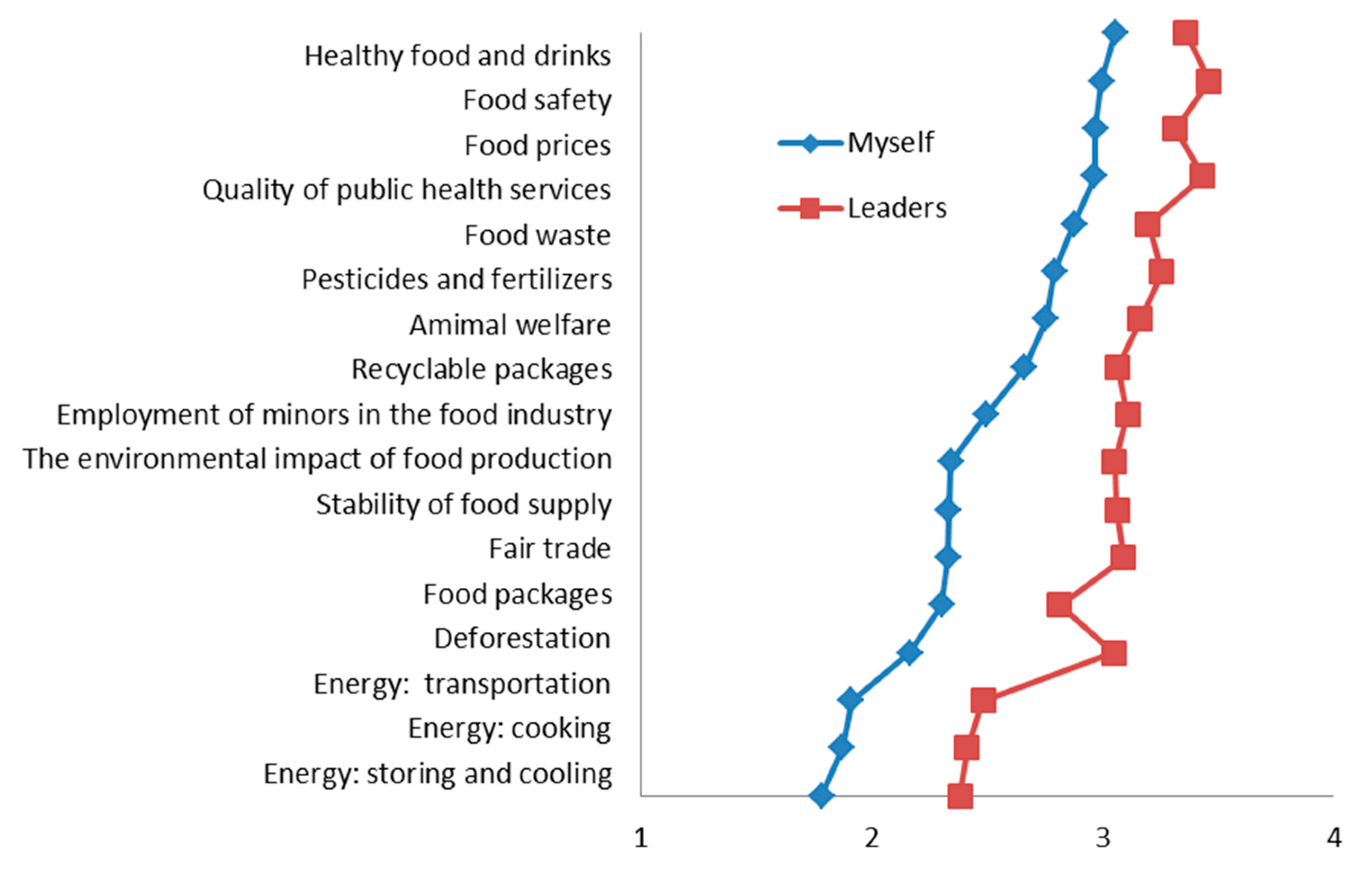 Nutrients Free Full Text Mapping Young Adults Concerns And Attitudes Toward Food Related Sustainability Issues In Israel Implications For Food Policy Html