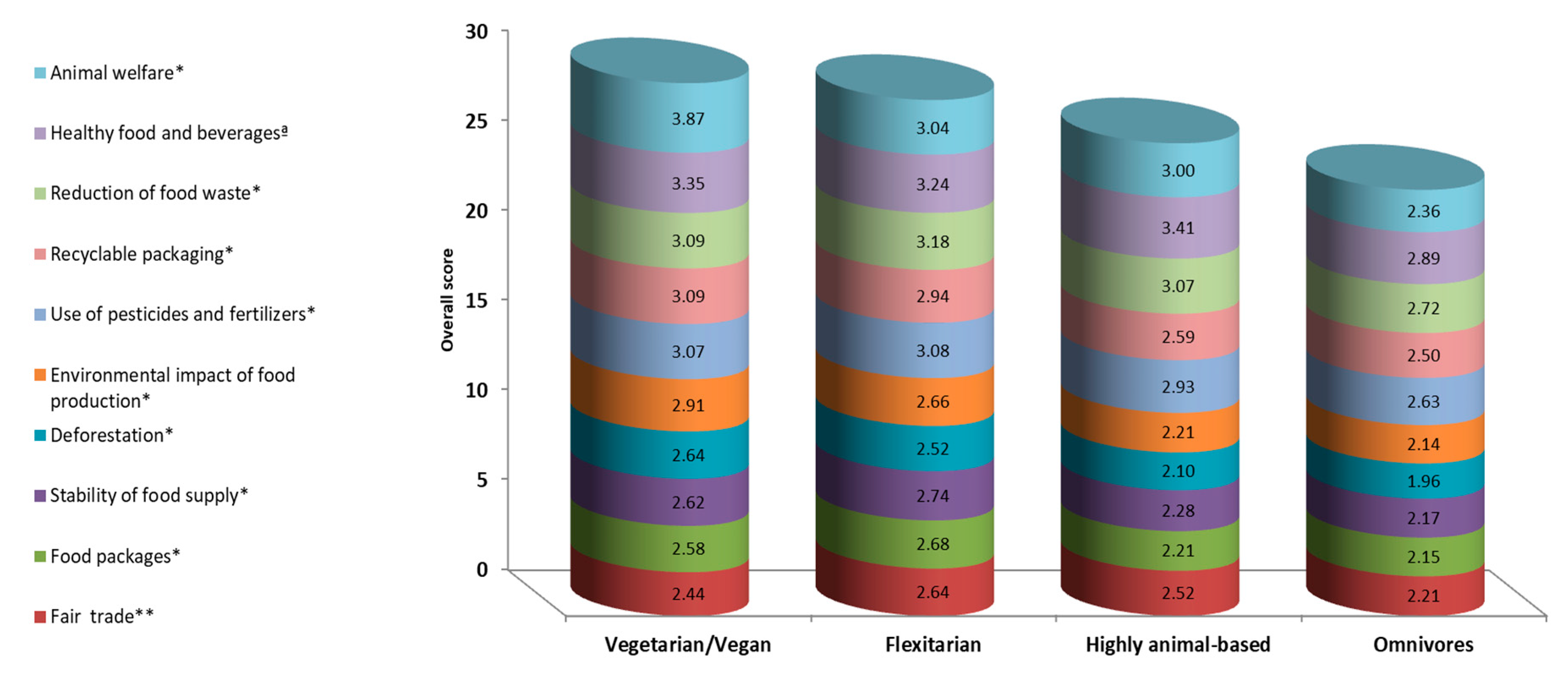 Nutrients 12 03190 g003 Nutrients 12 03190 g003