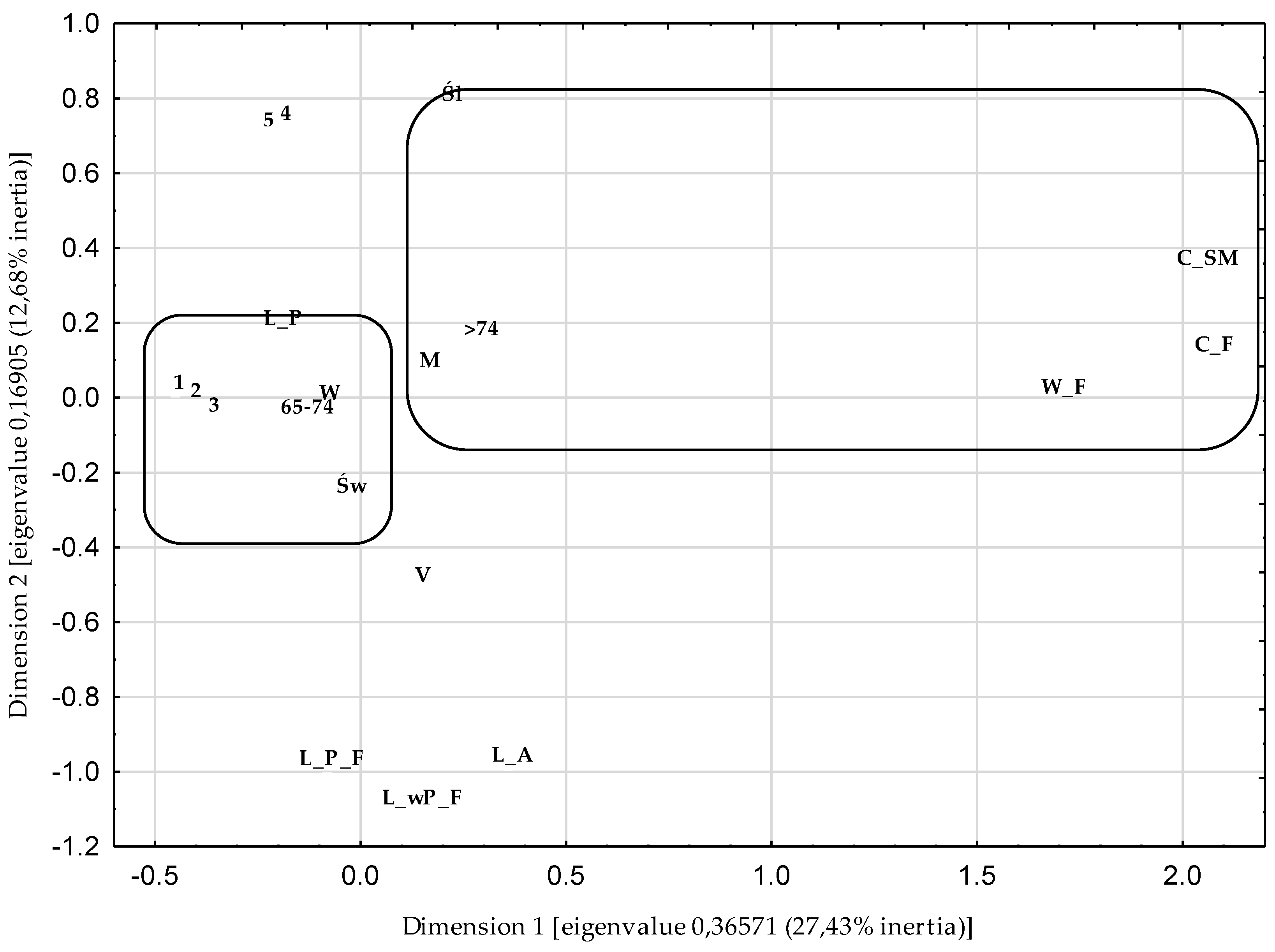 Nutrients 12 03191 g002
