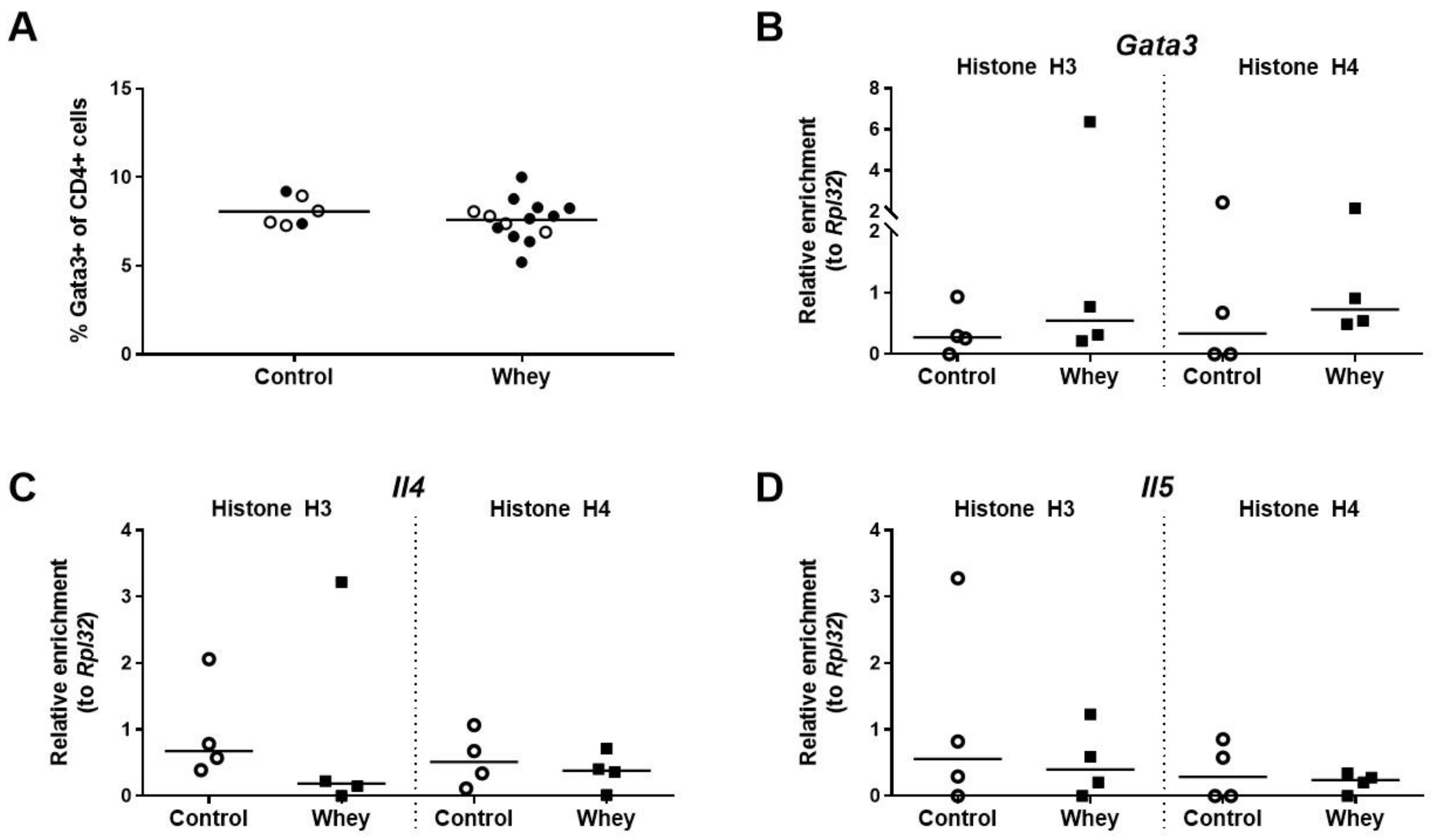 Nutrients 12 03193 g003