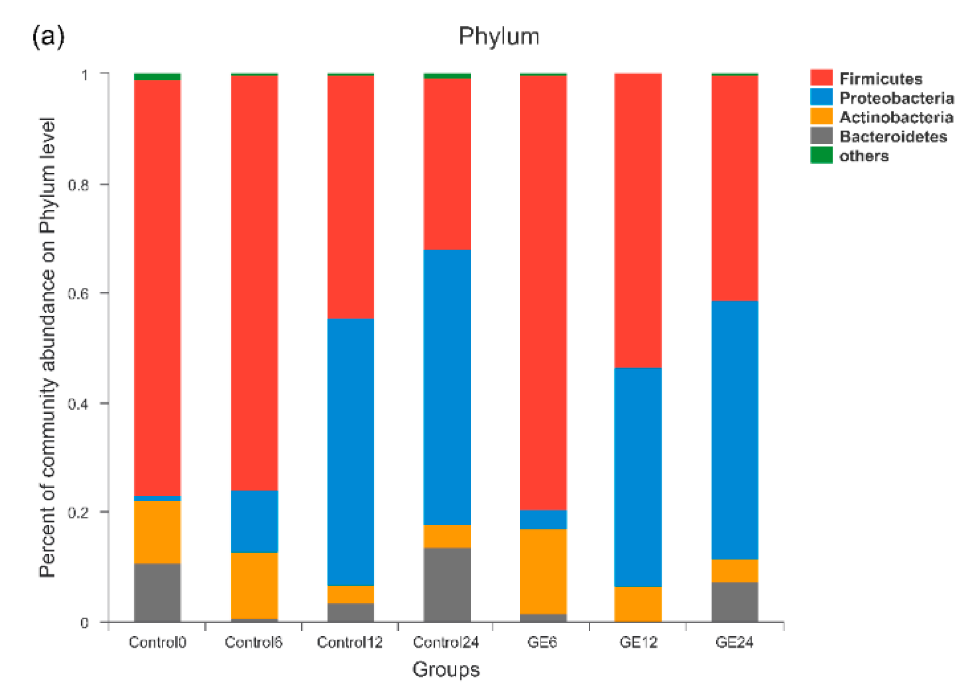 Nutrients 12 03194 g001a