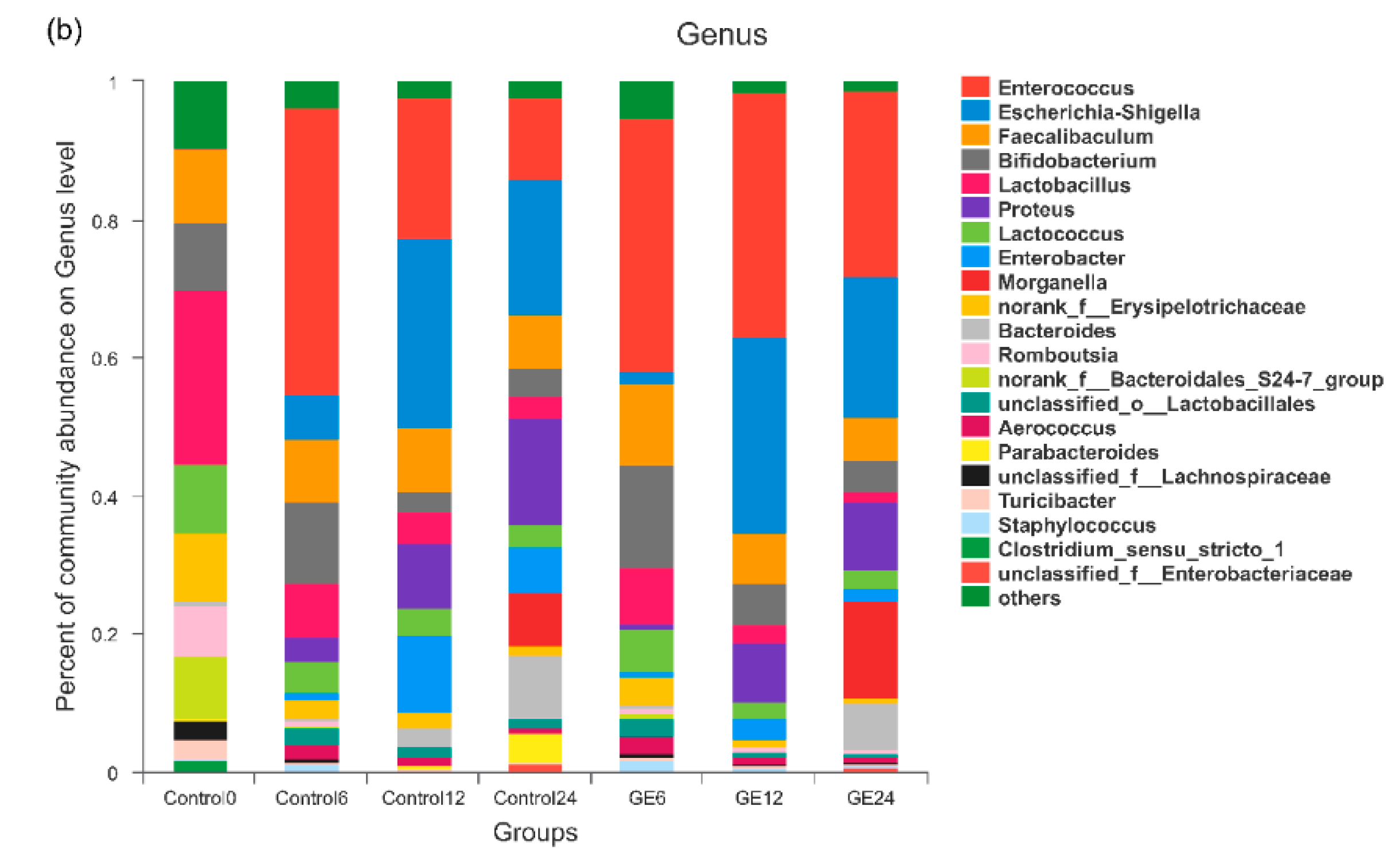 Nutrients 12 03194 g001b