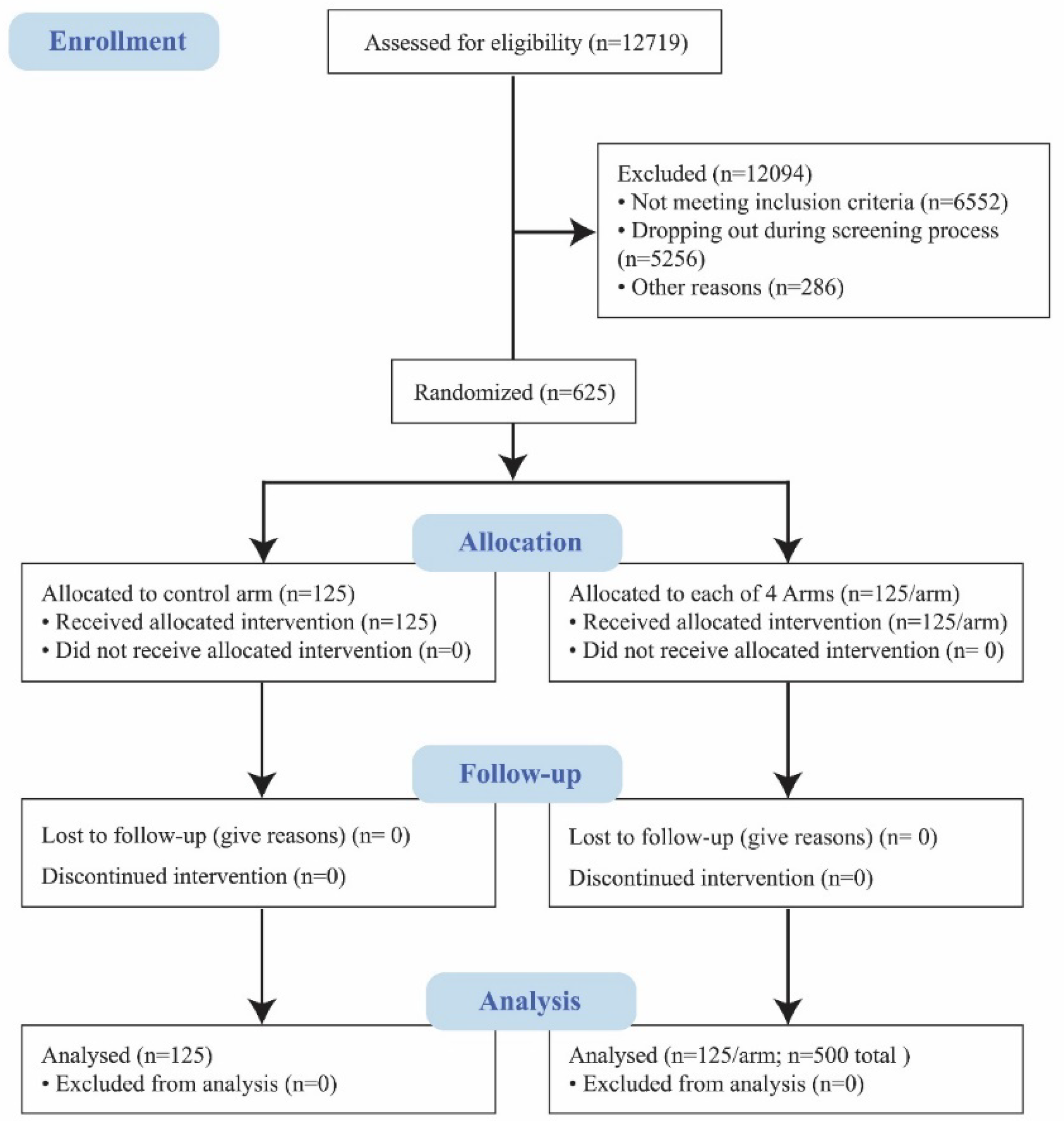 Nutrients 12 03199 g003