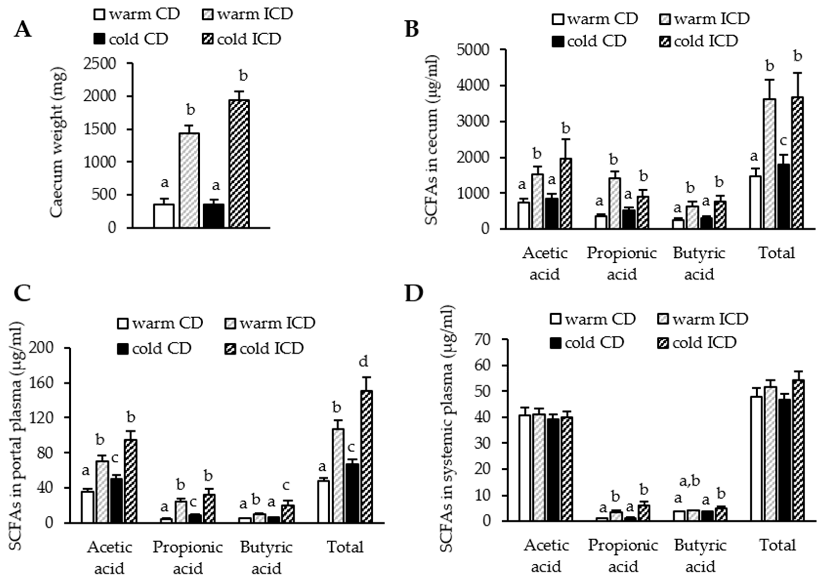 Nutrients 12 03200 g002 Nutrients 12 03200 g002