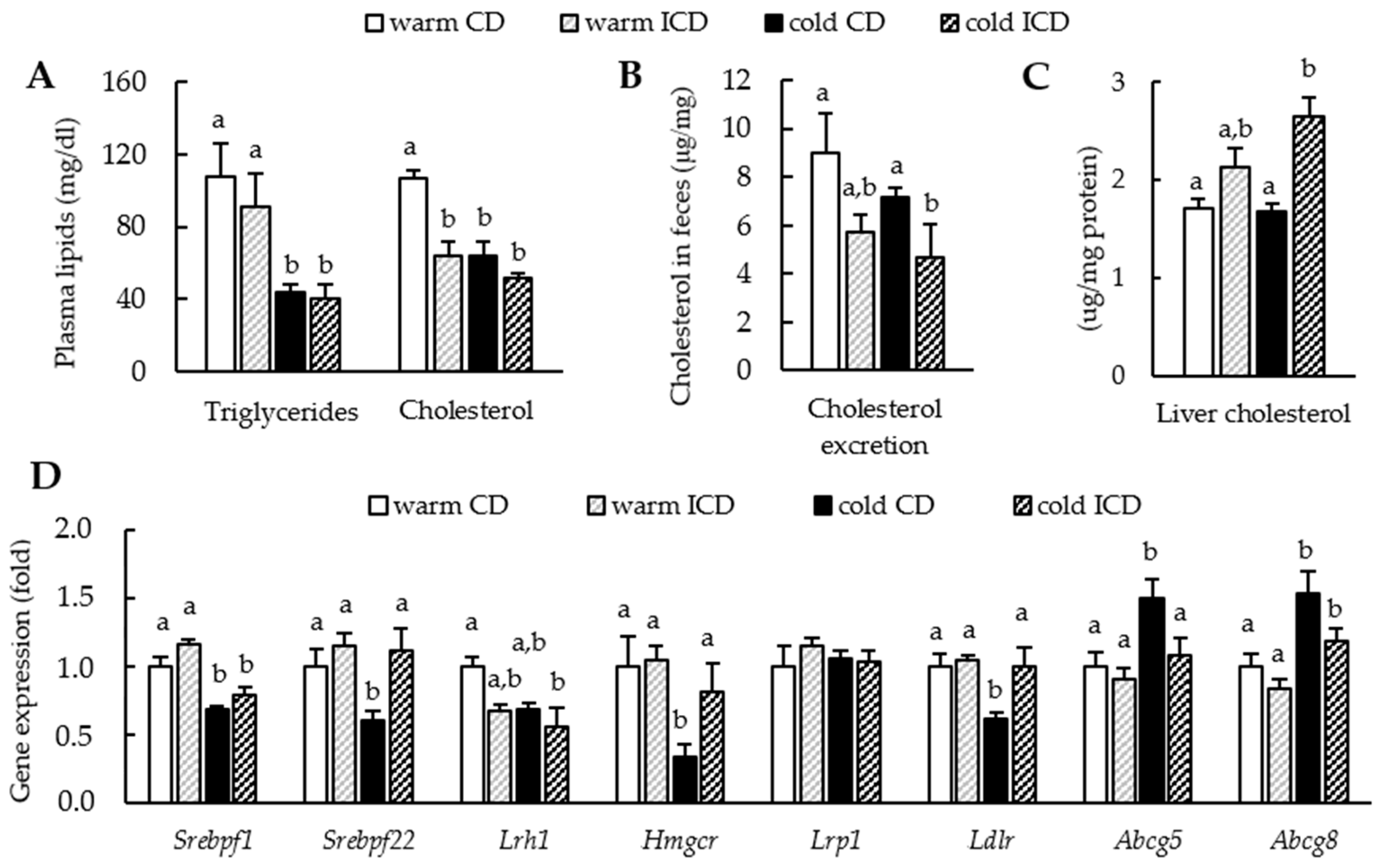 Nutrients 12 03200 g003 Nutrients 12 03200 g003
