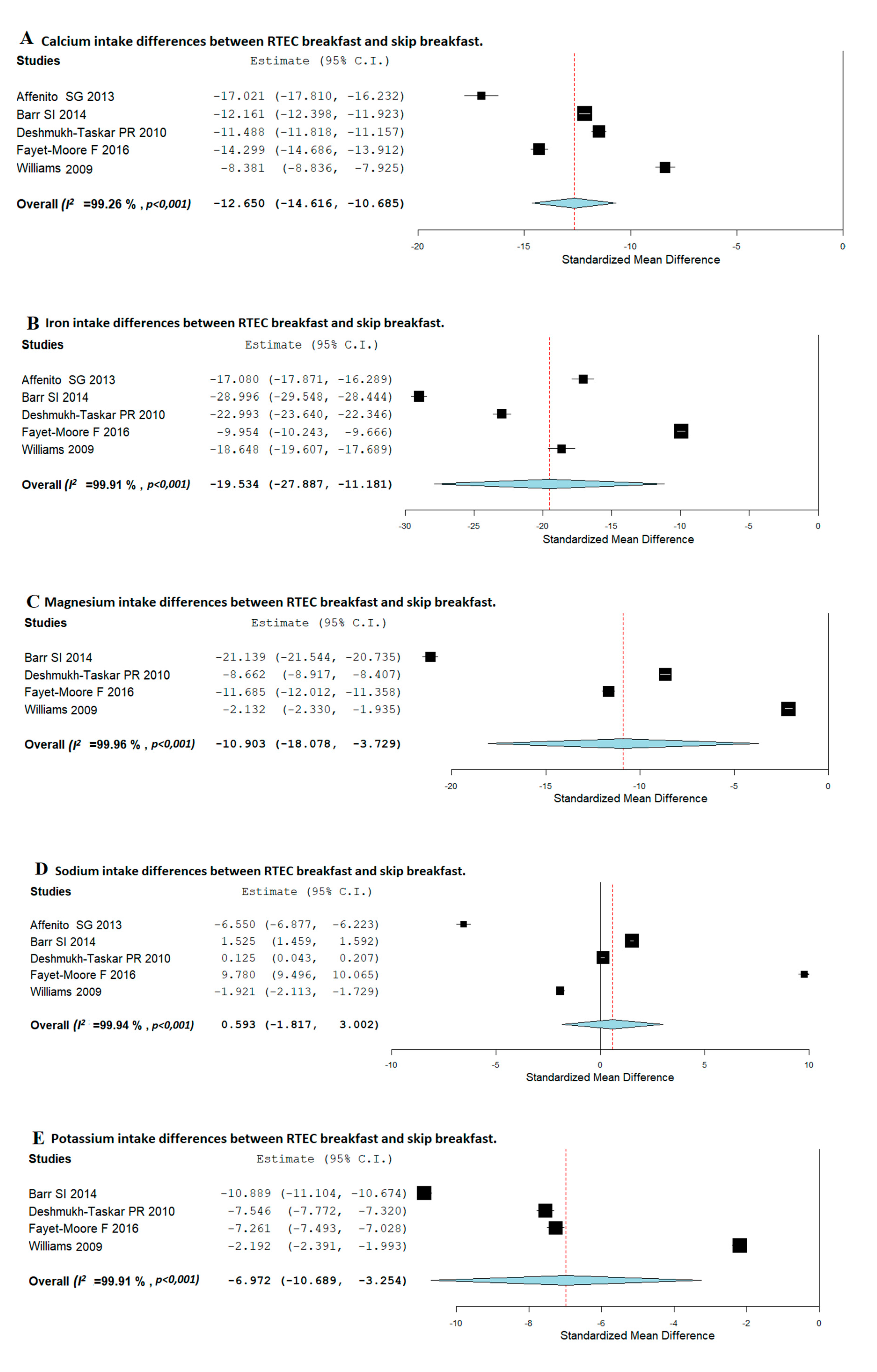Nutrients 12 03201 g003 Nutrients 12 03201 g003