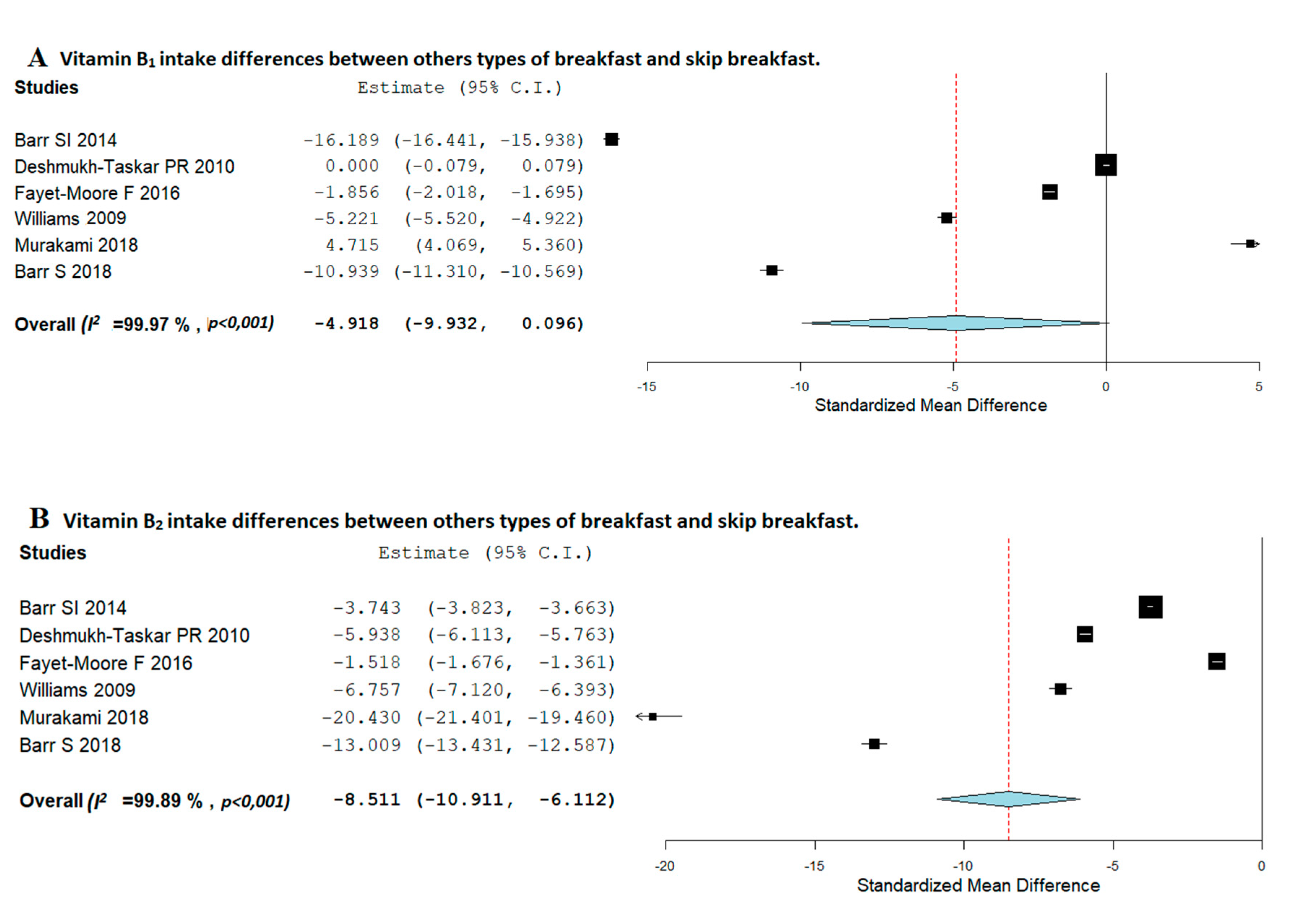 Nutrients 12 03201 g004a Nutrients 12 03201 g004a