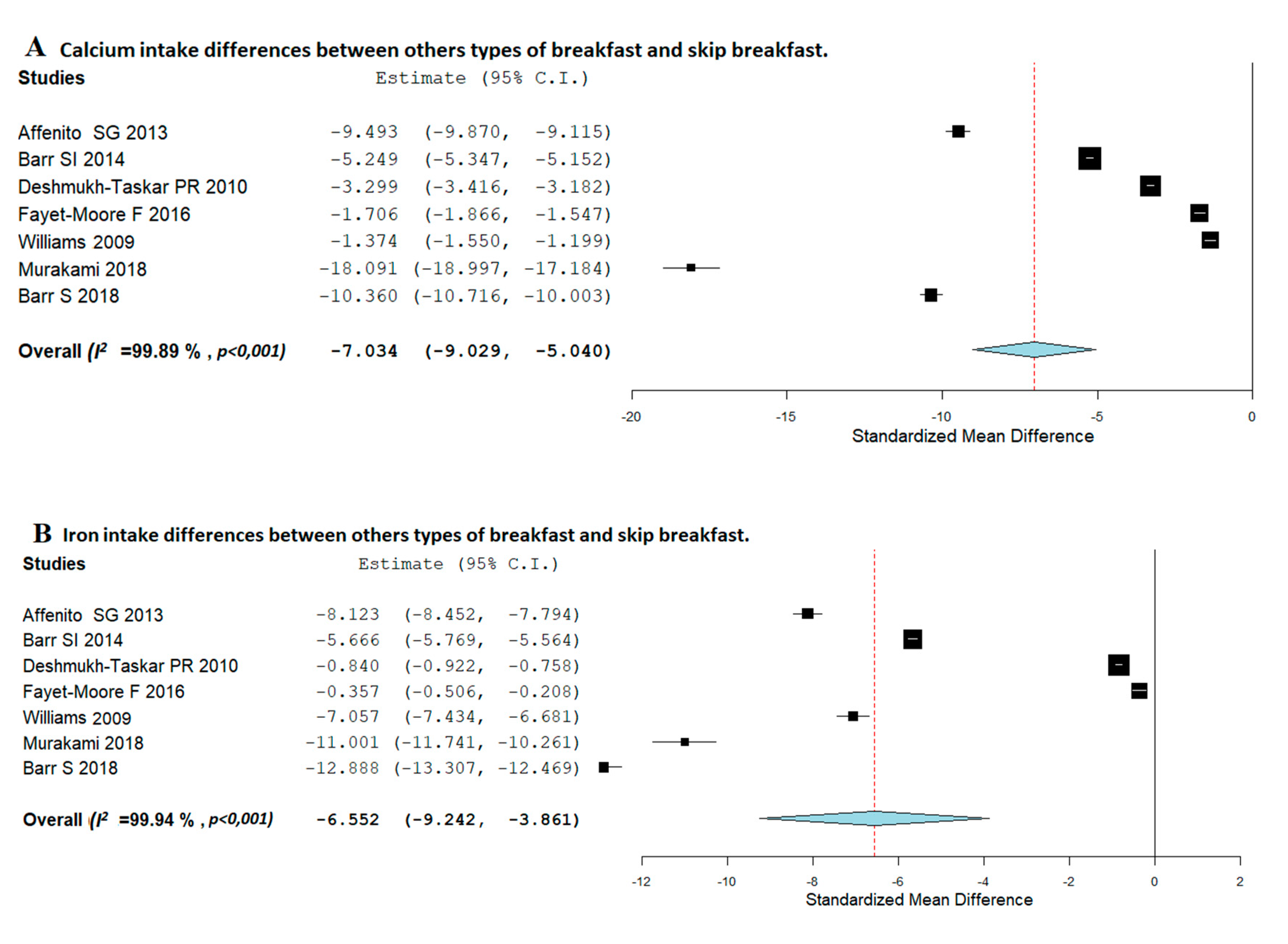Nutrients 12 03201 g005a Nutrients 12 03201 g005a