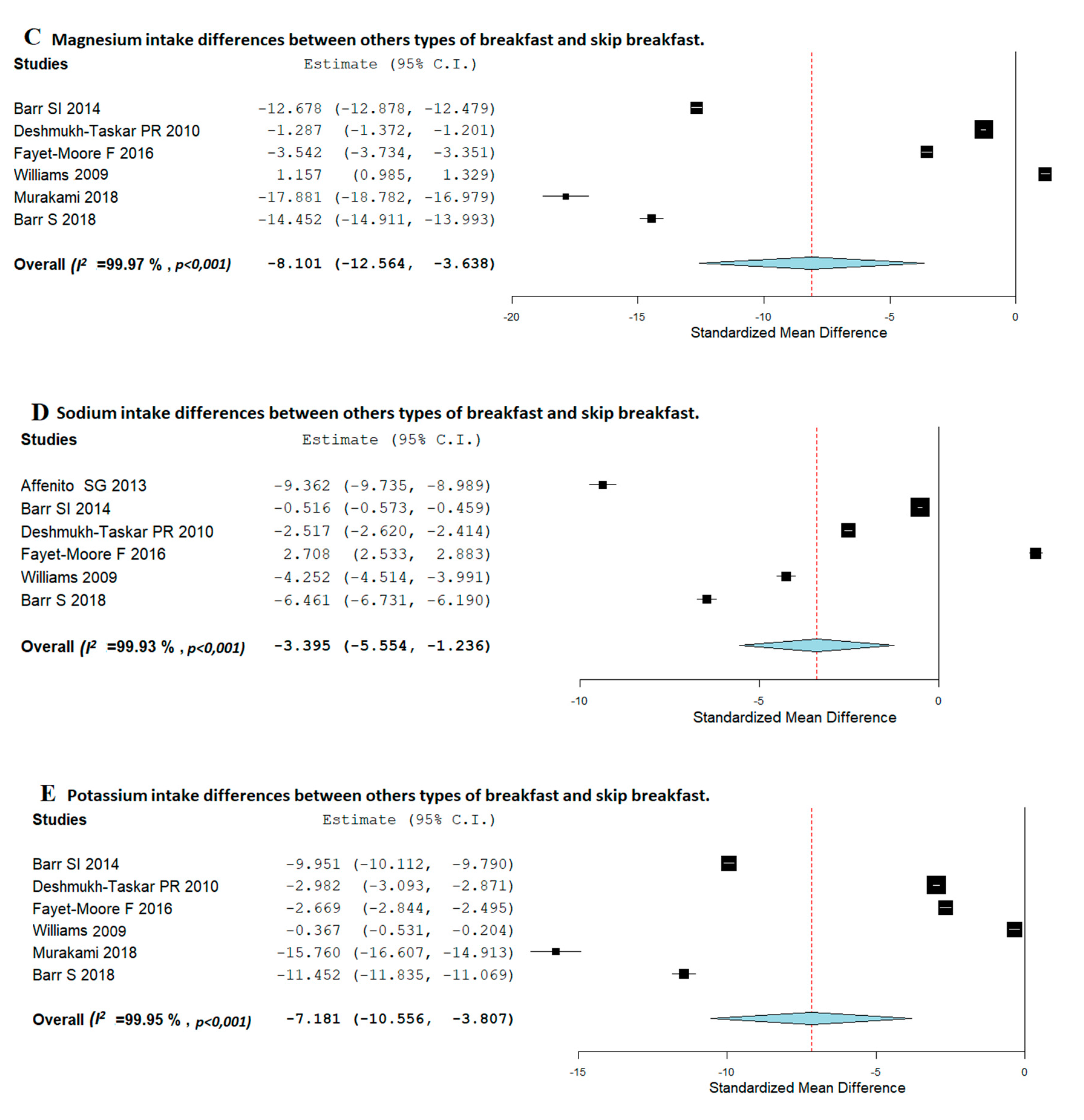 Nutrients 12 03201 g005b Nutrients 12 03201 g005b