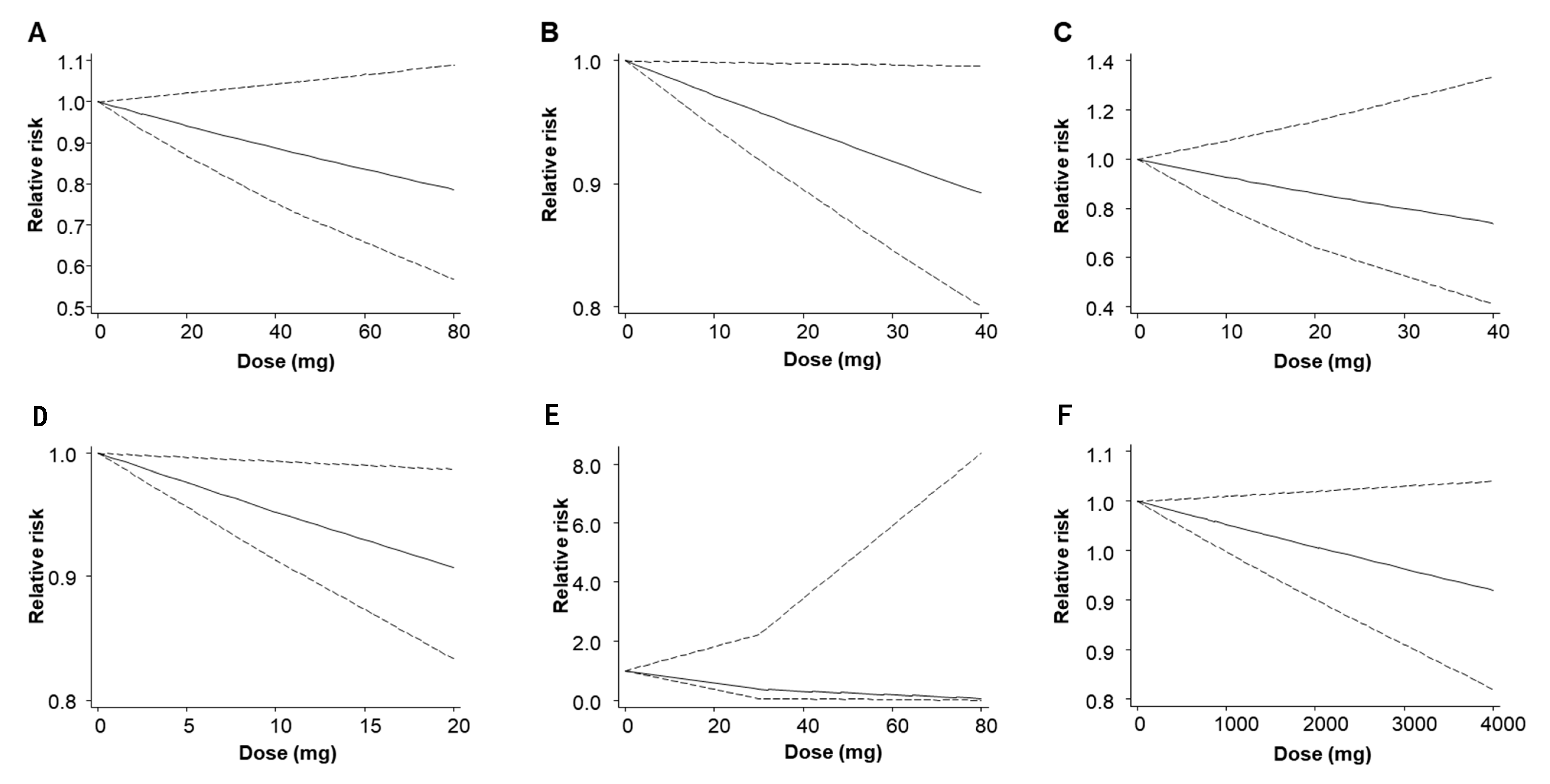 Nutrients 12 03203 g0a12 Nutrients 12 03203 g0a12