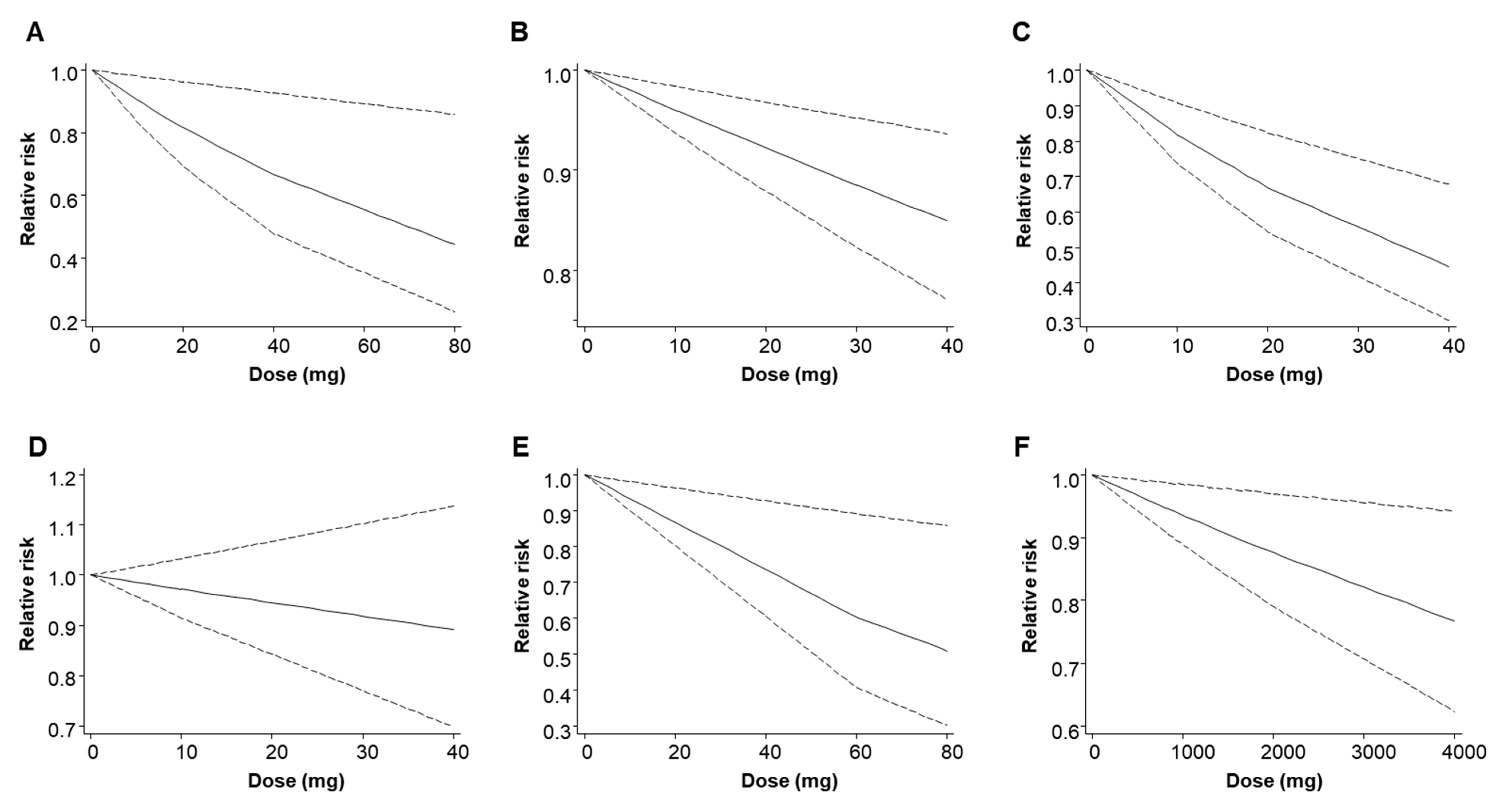Nutrients 12 03203 g0a13 Nutrients 12 03203 g0a13