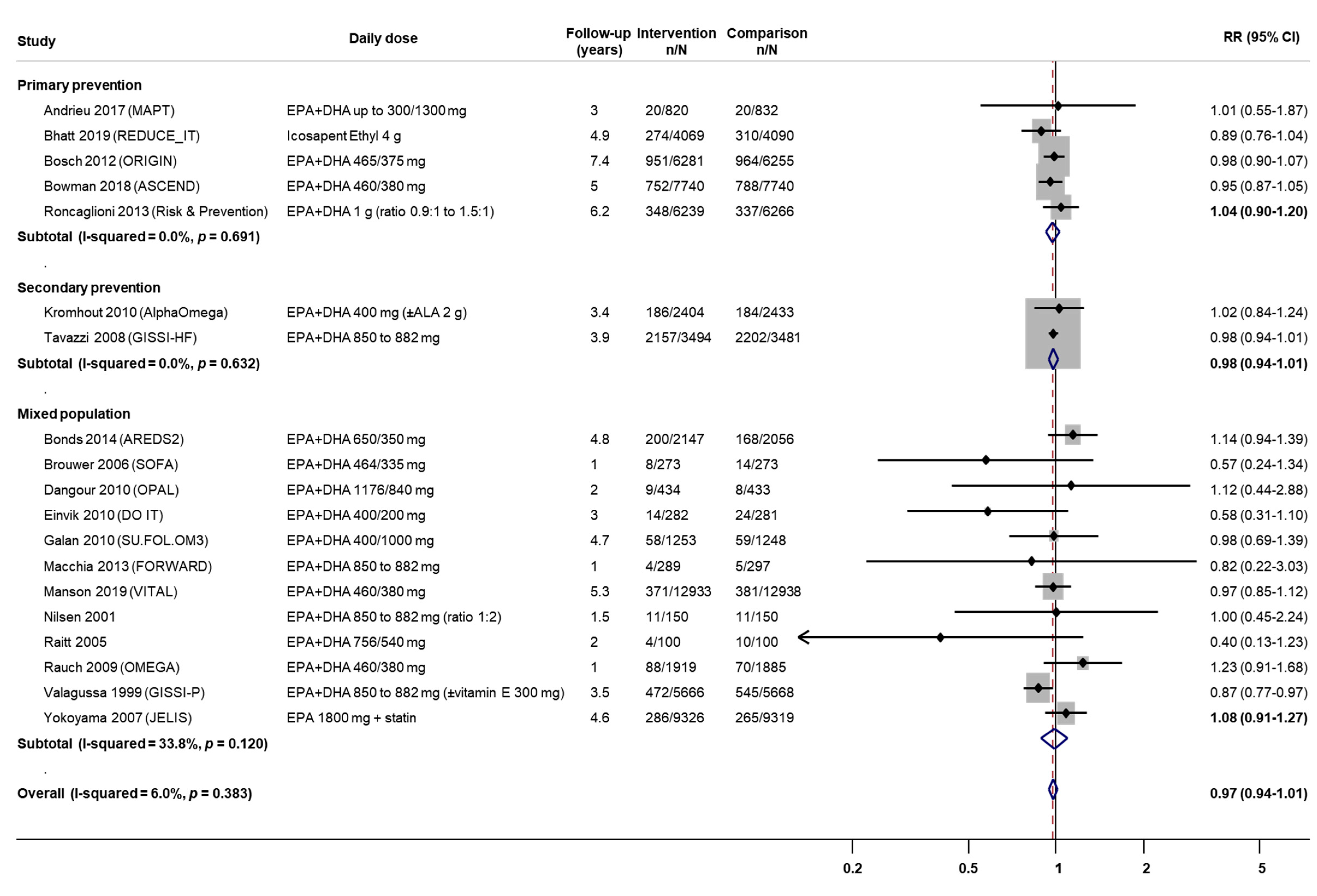 Nutrients 12 03203 g0a5 Nutrients 12 03203 g0a5
