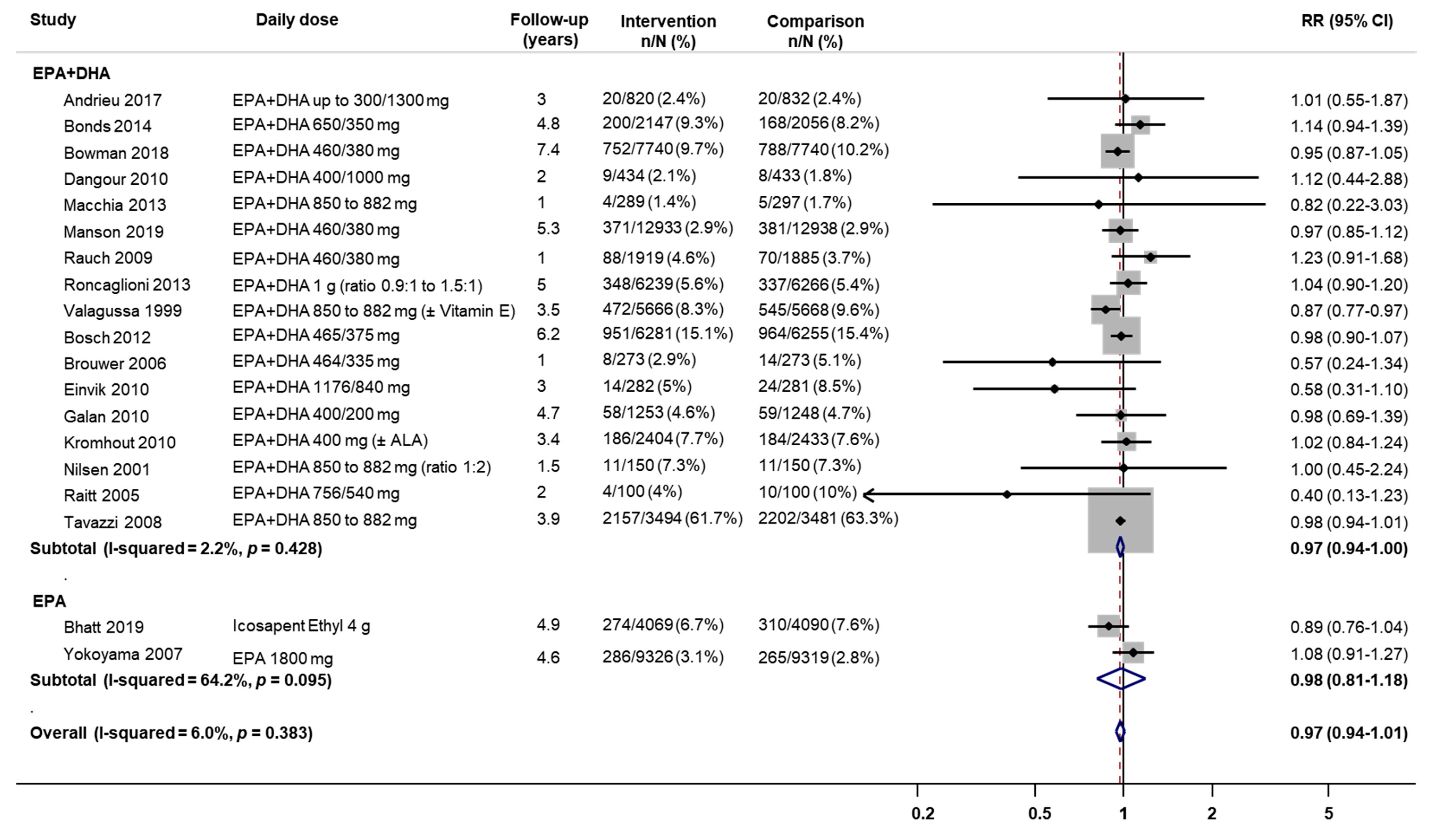 Nutrients 12 03203 g0a6 Nutrients 12 03203 g0a6