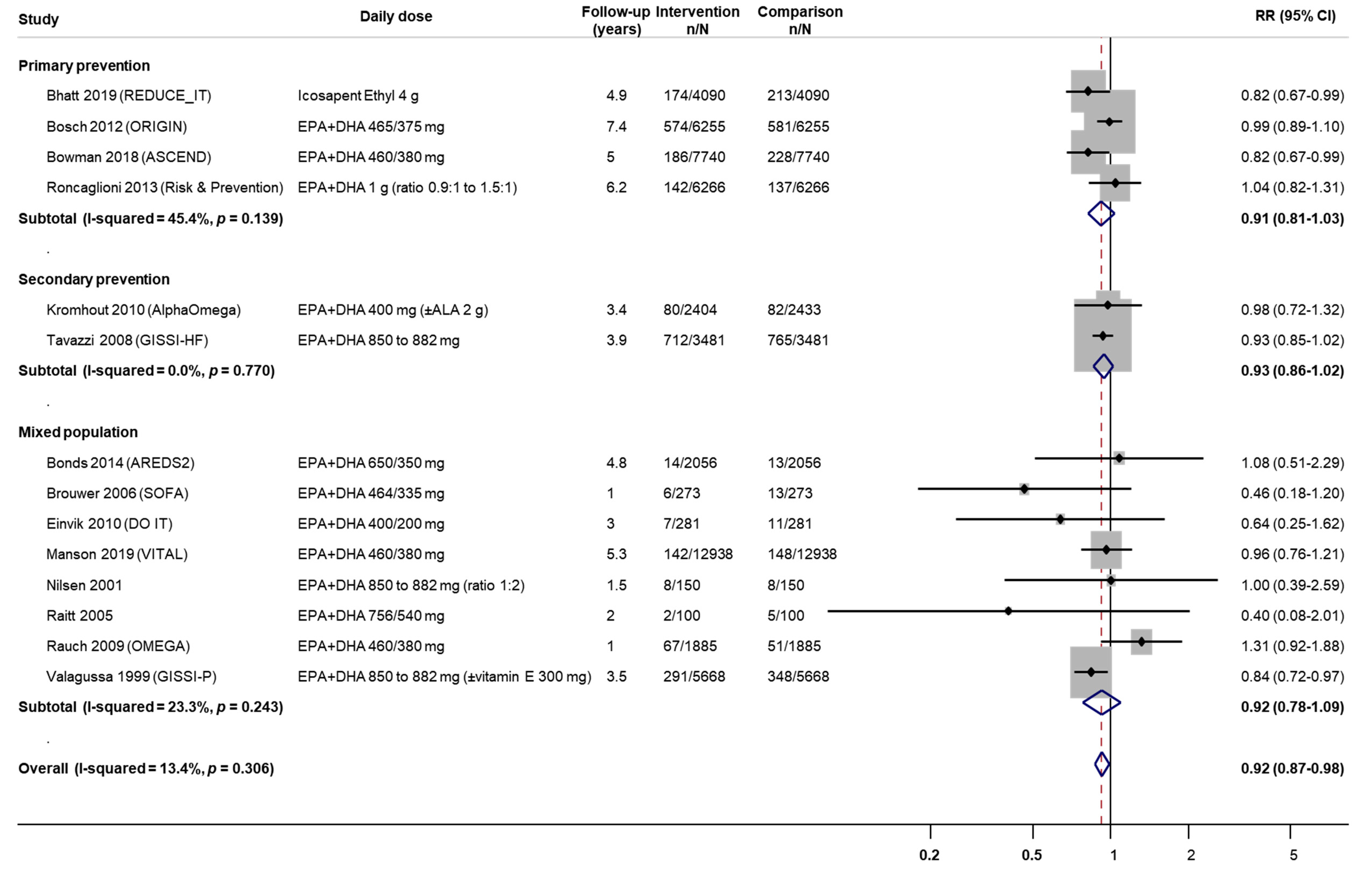 Nutrients 12 03203 g0a7 Nutrients 12 03203 g0a7