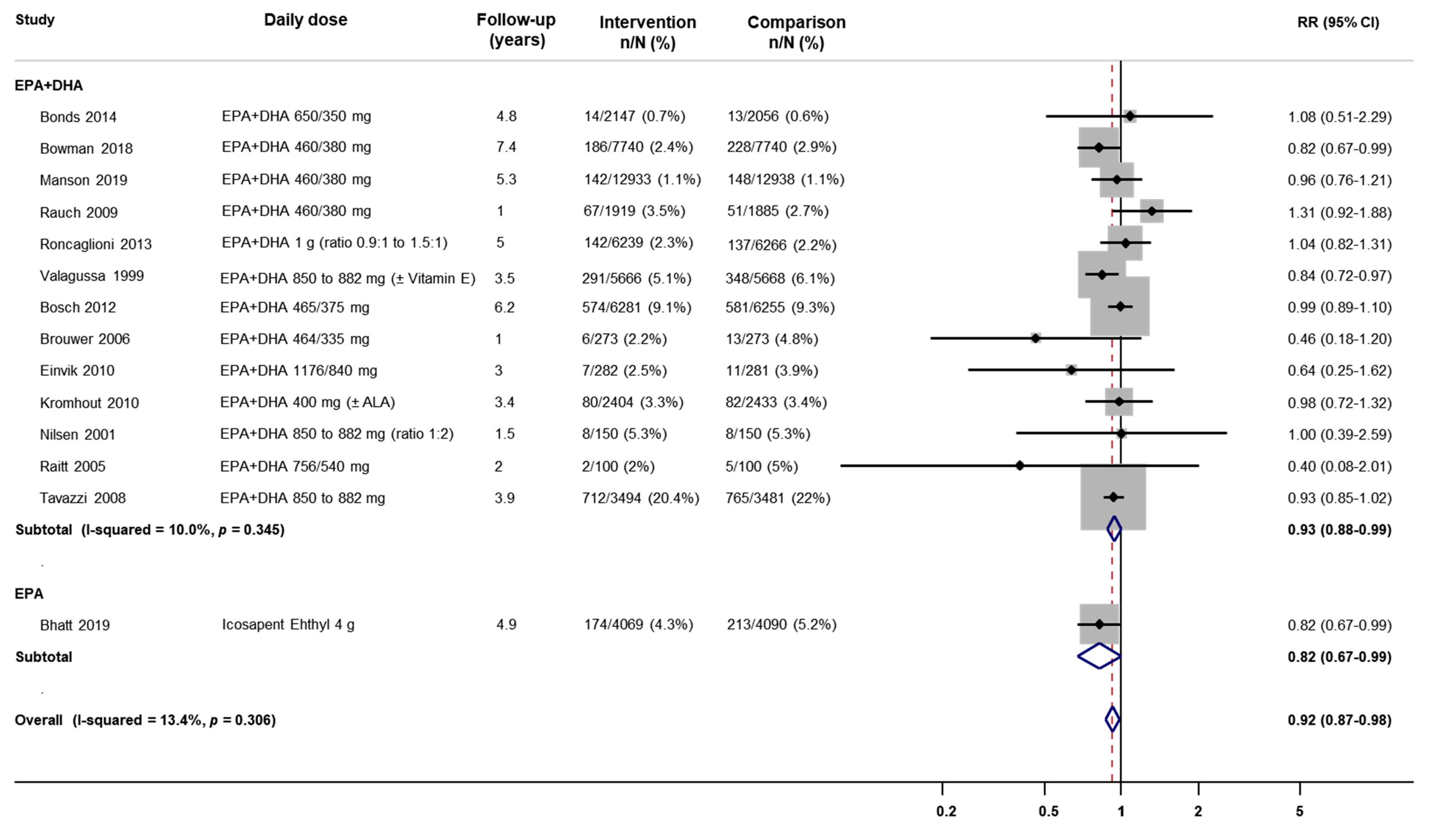 Nutrients 12 03203 g0a8 Nutrients 12 03203 g0a8