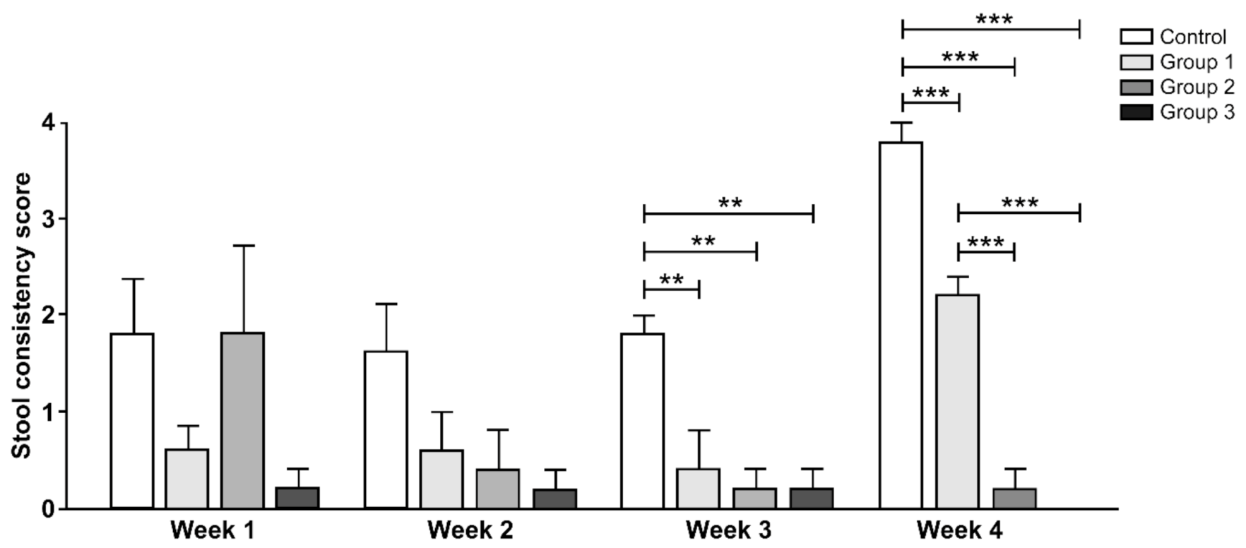 Nutrients 12 03205 g003 Nutrients 12 03205 g003