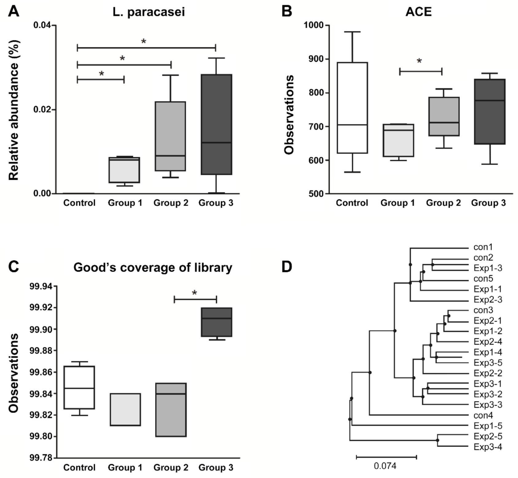 Nutrients 12 03205 g004 Nutrients 12 03205 g004