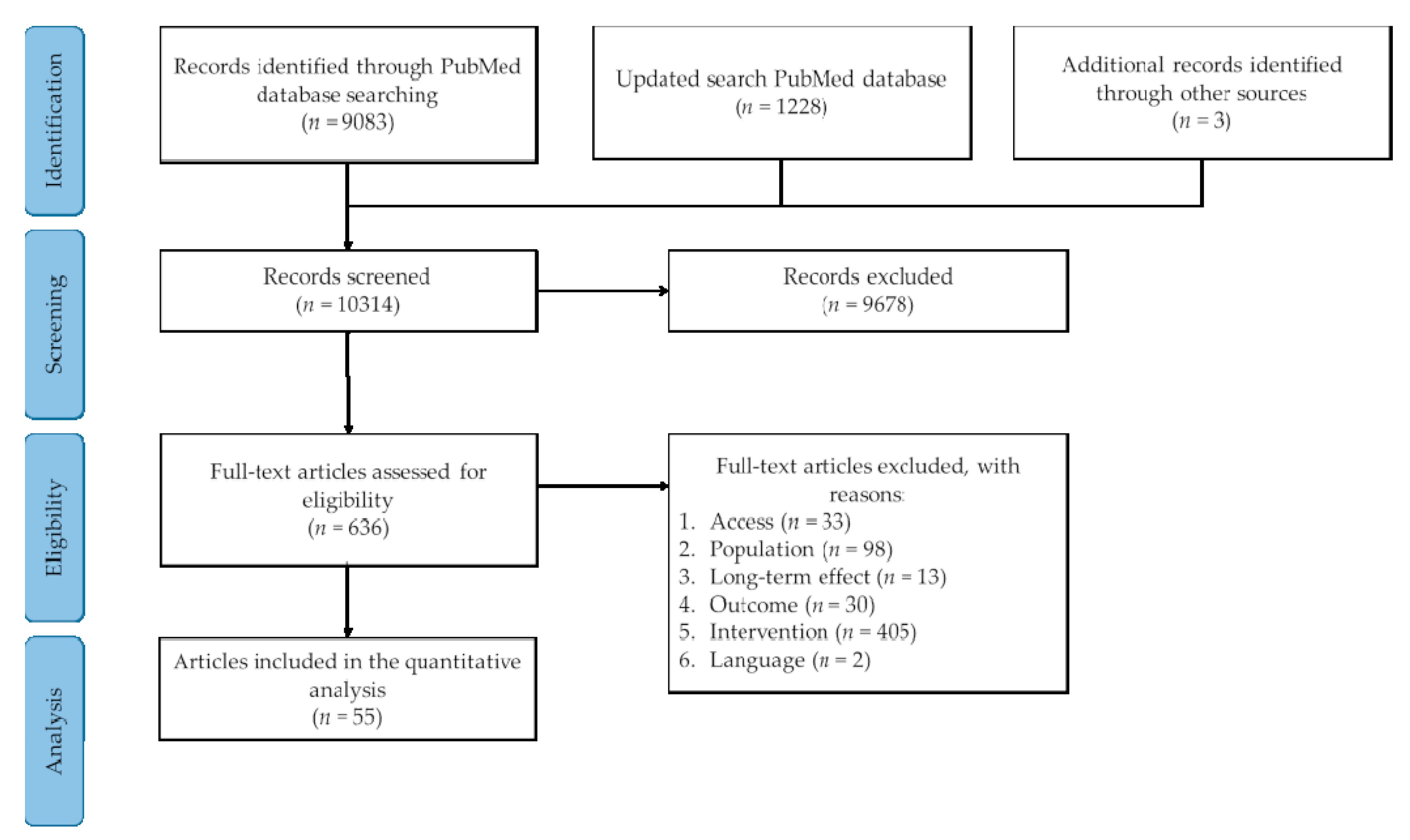 Nutrients 12 03211 g001 Nutrients 12 03211 g001