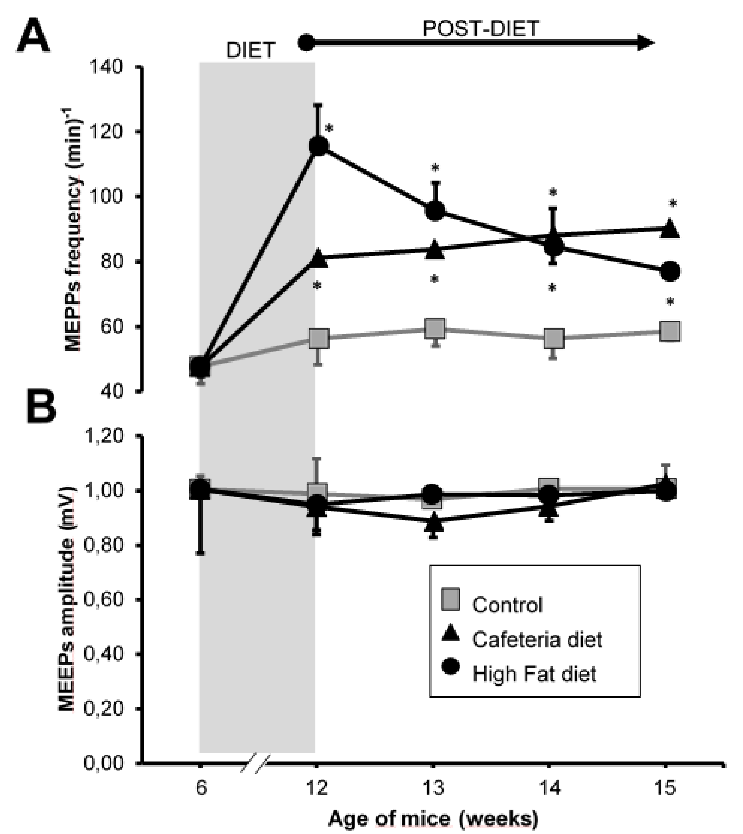Nutrients 12 03216 g003