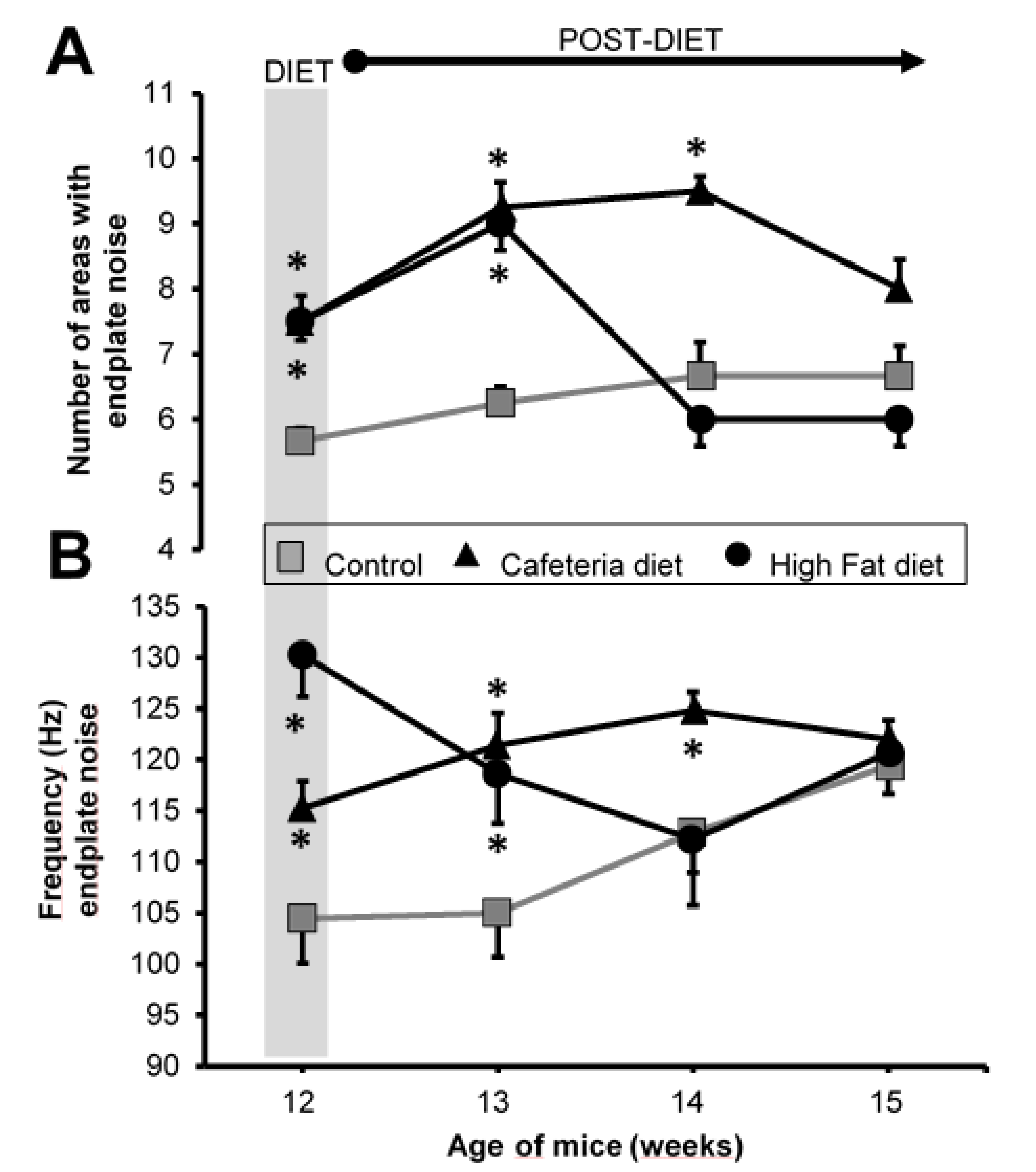 Nutrients 12 03216 g004