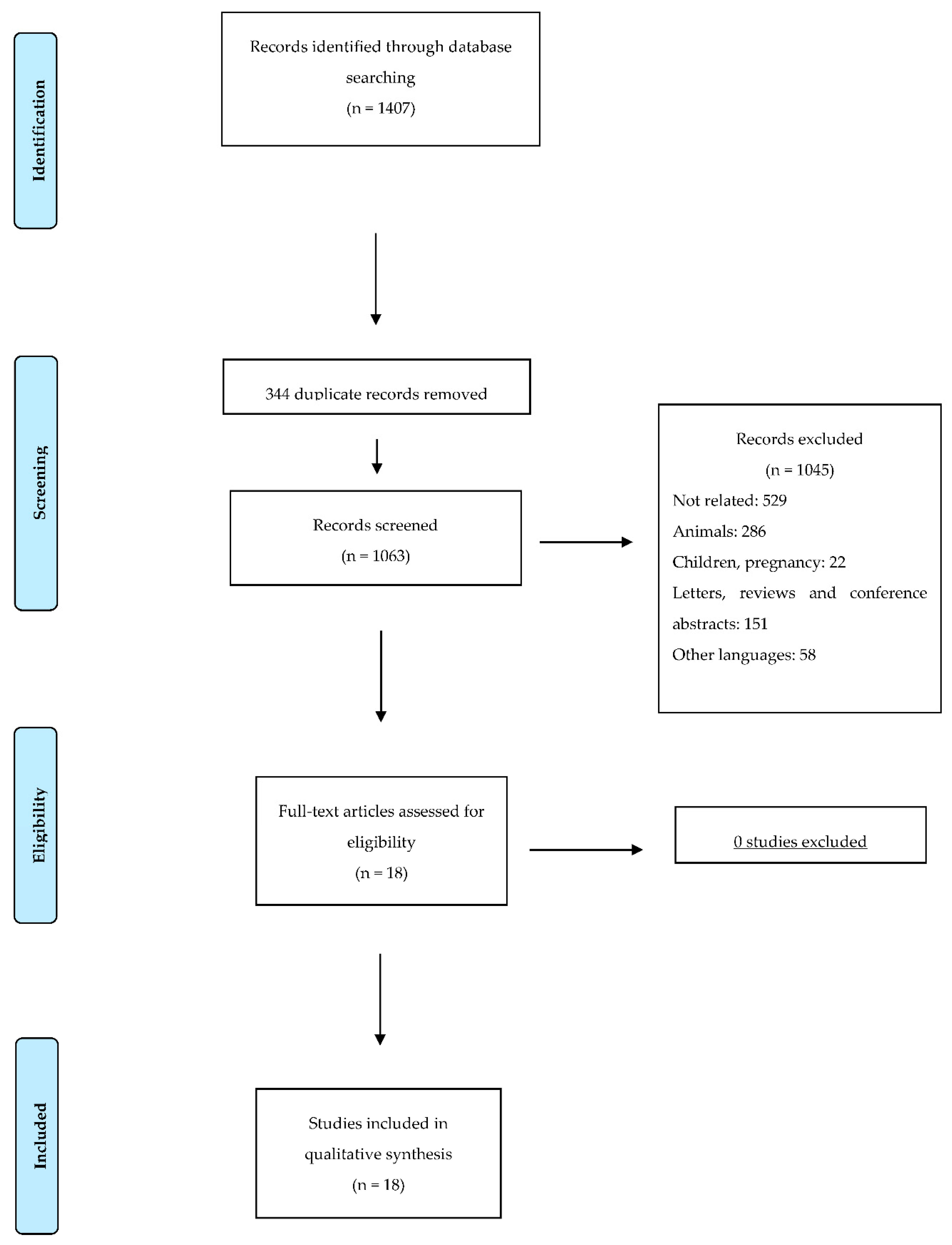 Nutrients 12 03219 g001 Nutrients 12 03219 g001