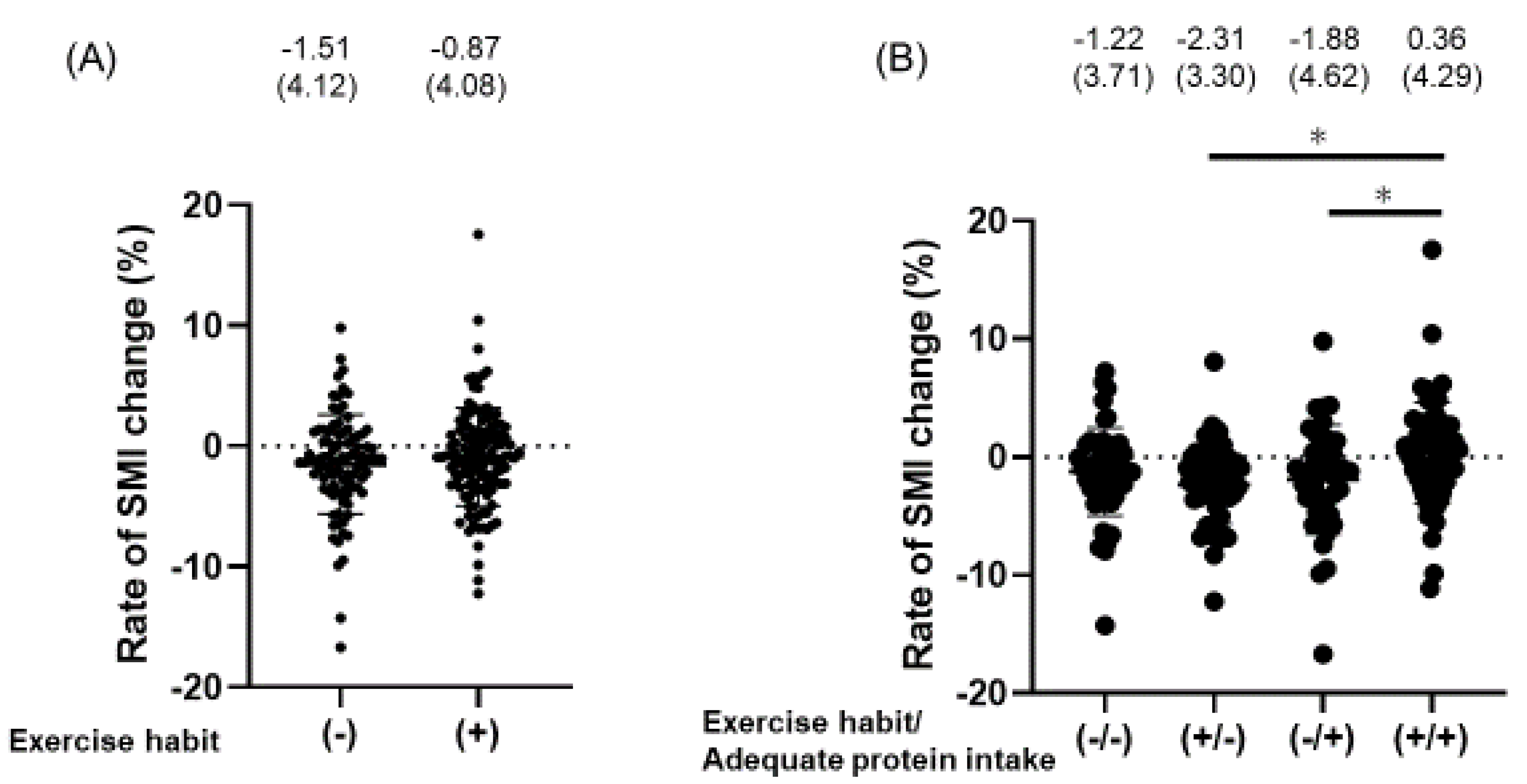 Nutrients 12 03220 g002 Nutrients 12 03220 g002