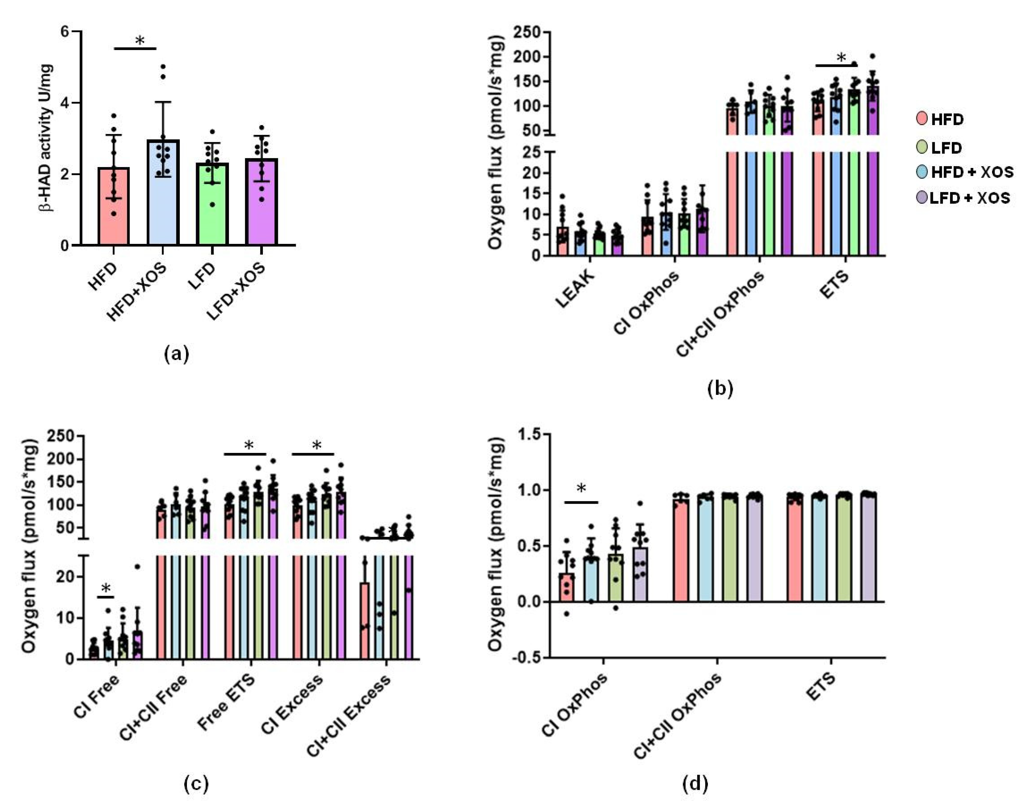 Nutrients 12 03225 g003