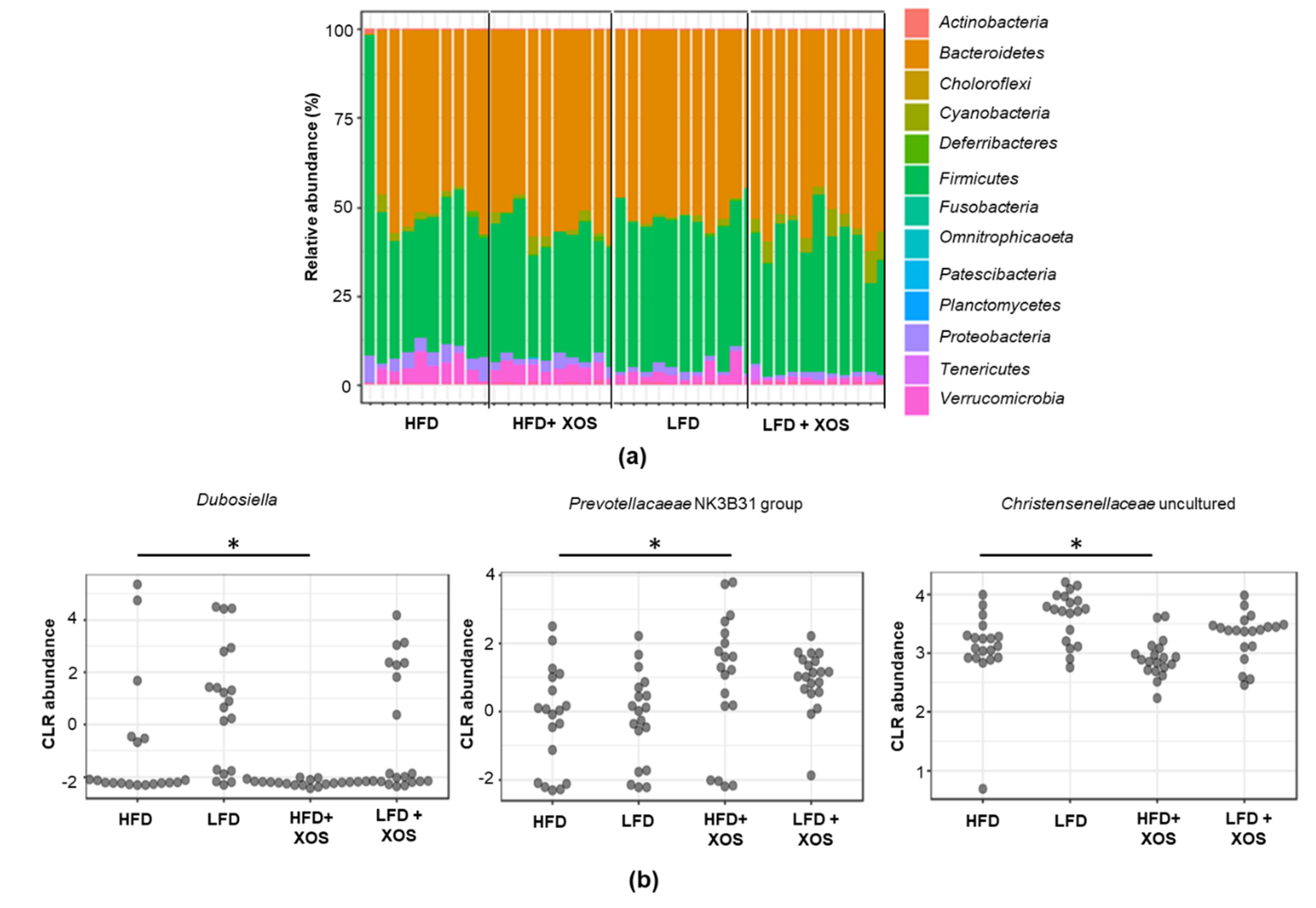 Nutrients 12 03225 g006